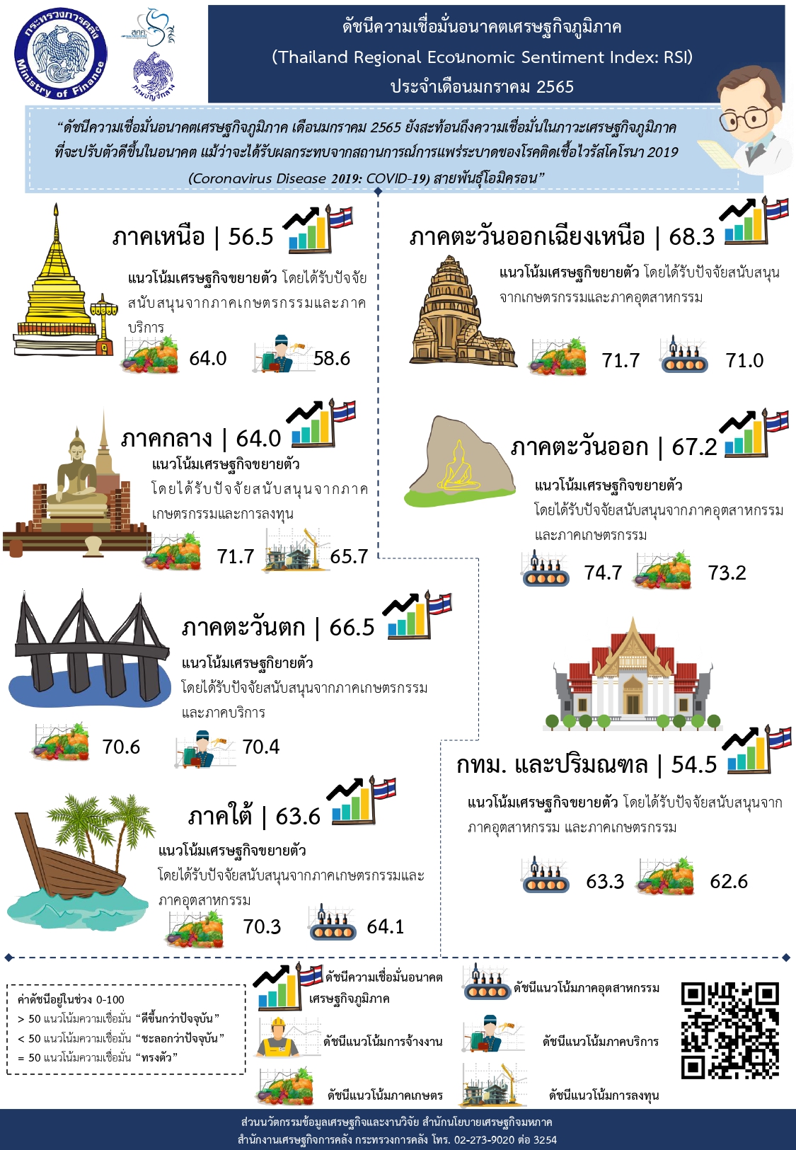 5-14-2565-Infographic-RSI-Jan-(JPG).jpg