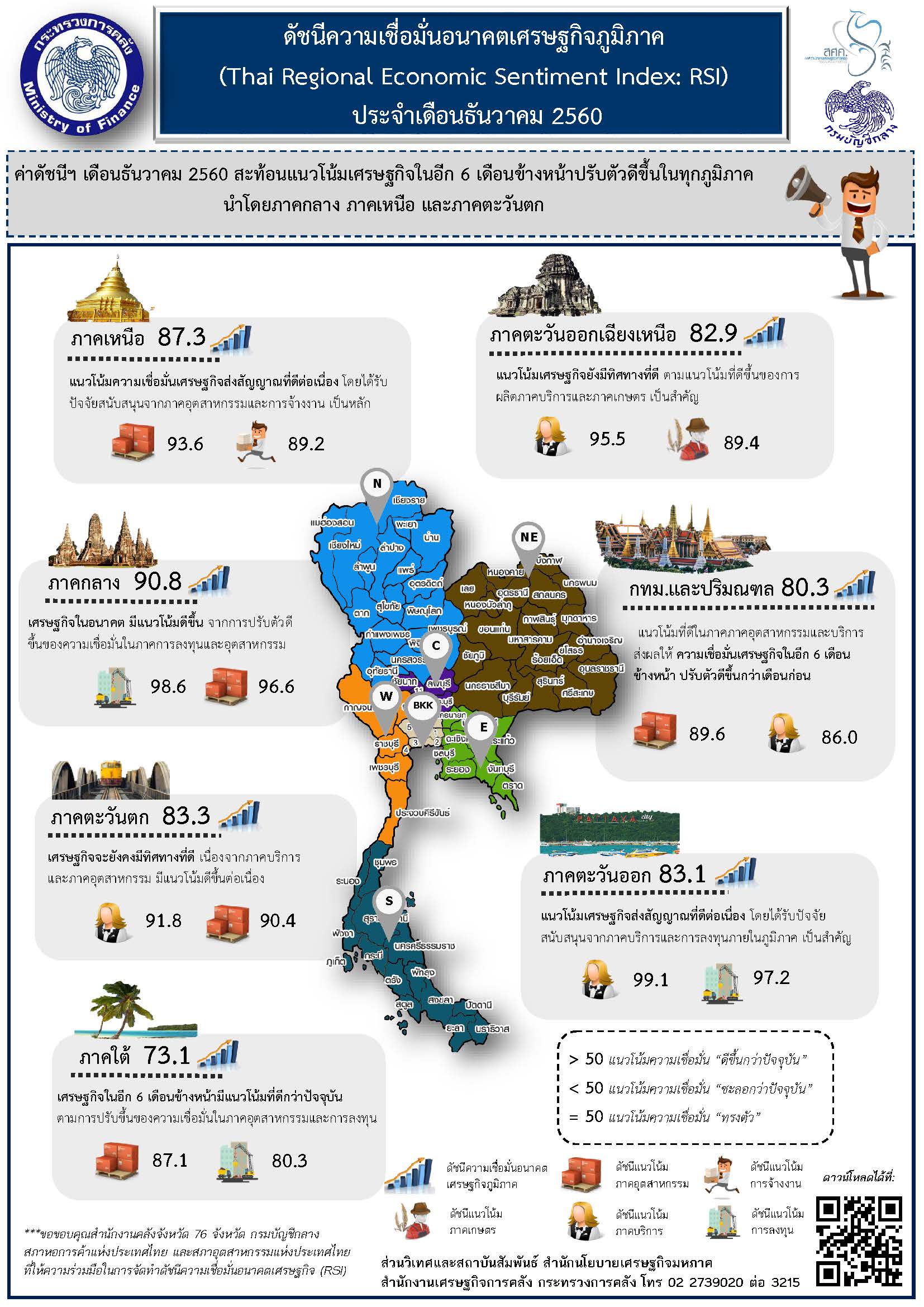 Infographic-RSI-Dec-17.jpg