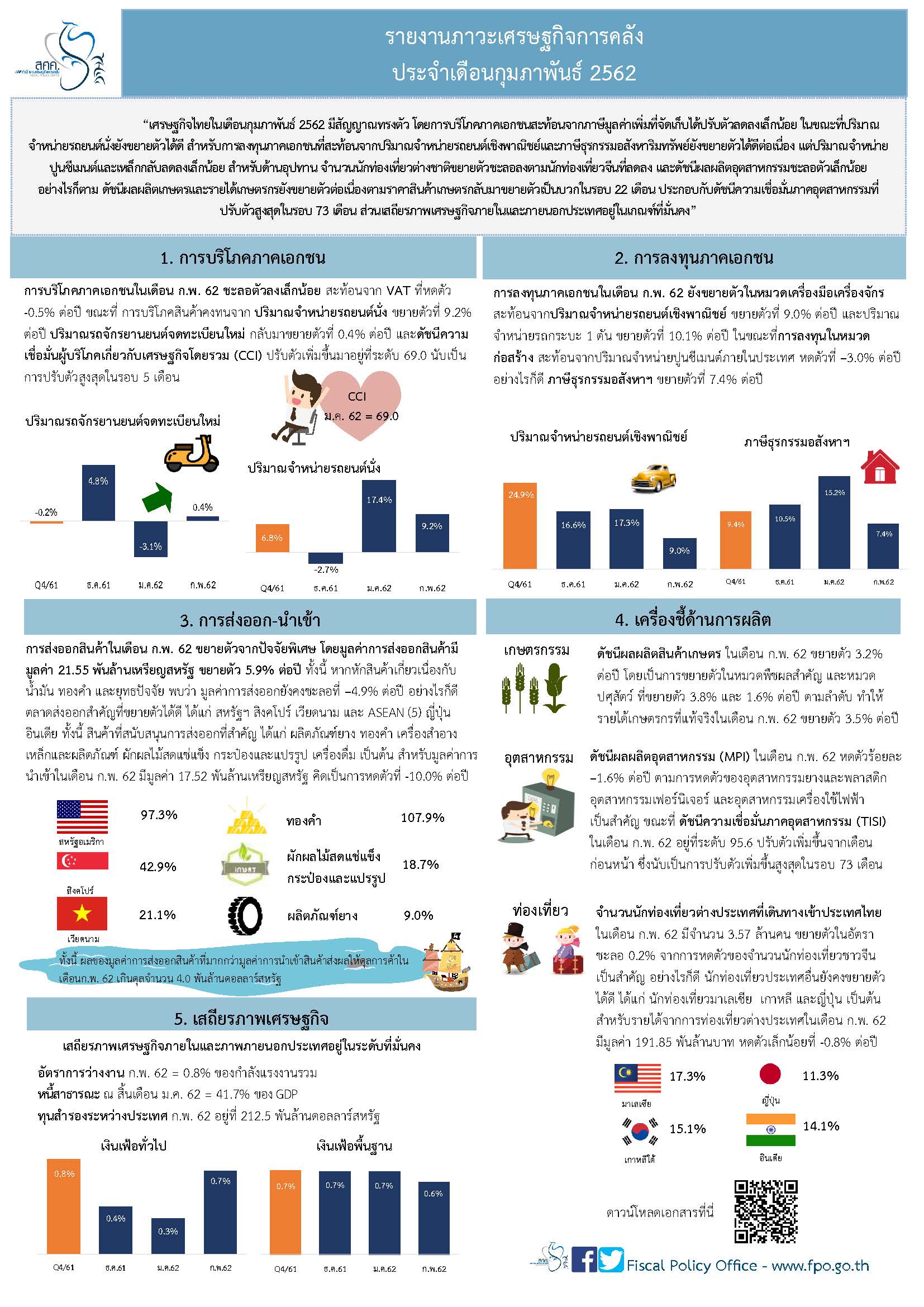 19-2562-Thai-Monthly-Infographic.jpg