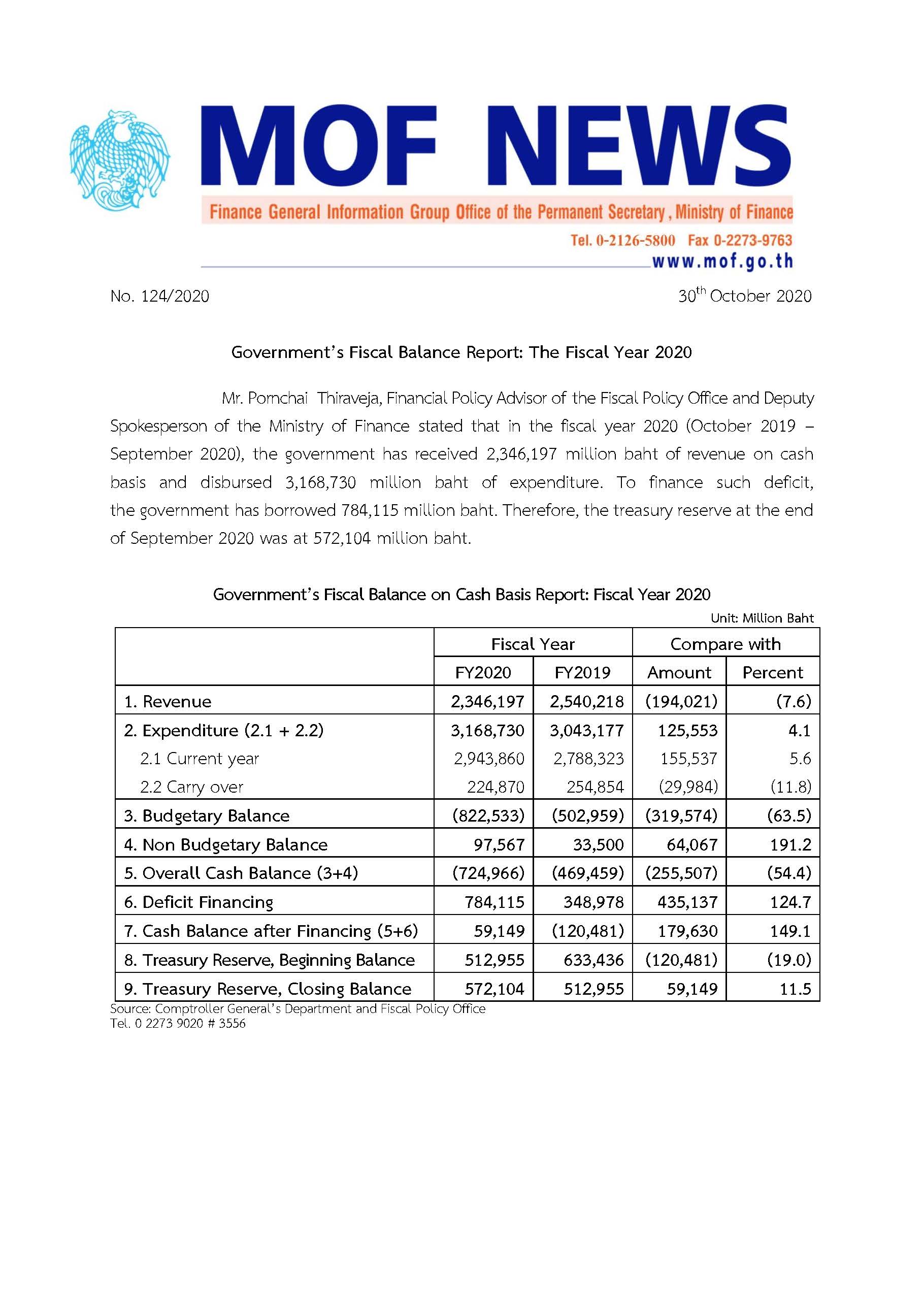 124-2563-(ENG)-Government-Fiscal-Balance-Report-September-2020.jpg