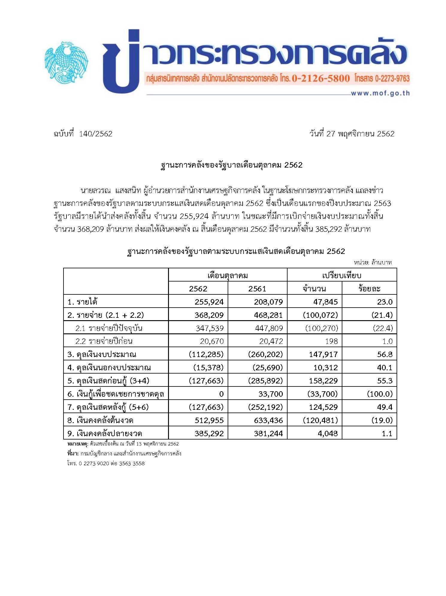 140-2562-แถลงข่าว-กค-ฐานะการคลัง-เดือน-1-62_MOF.jpg