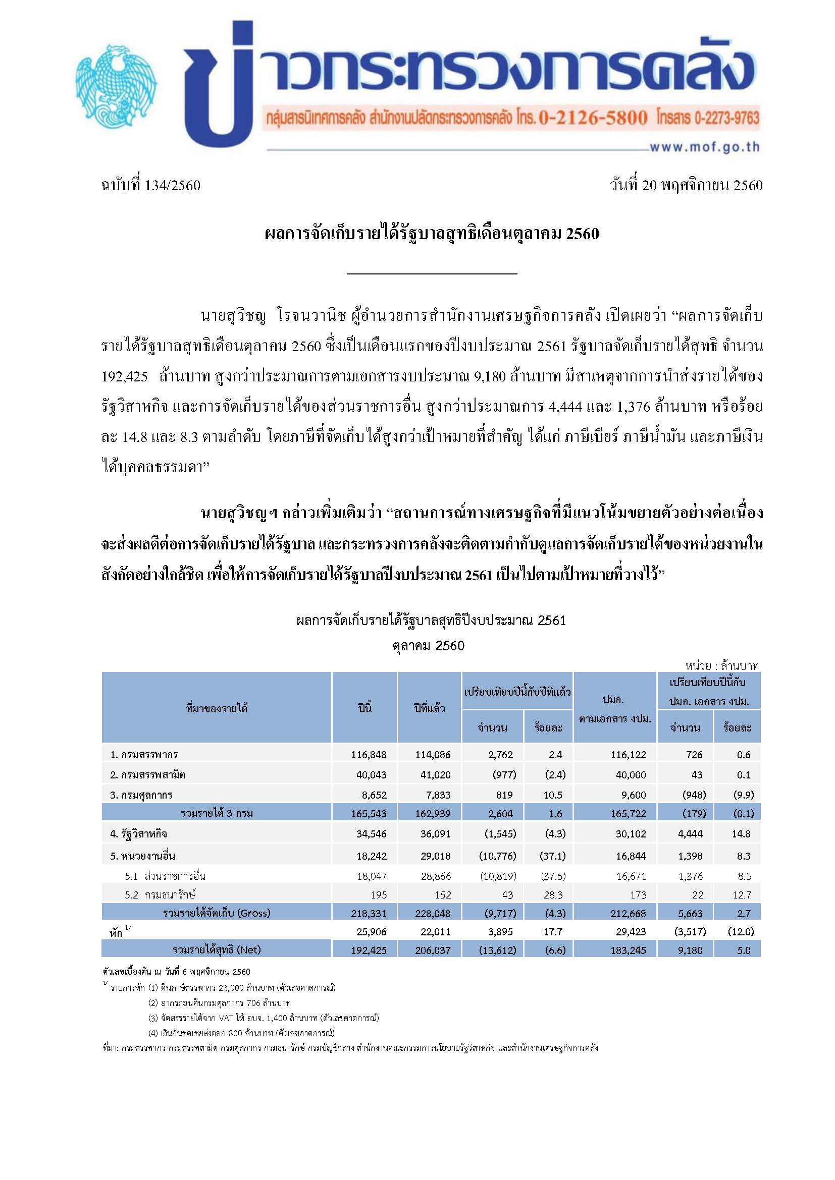 รูปภาพประกอบเนื้อหา