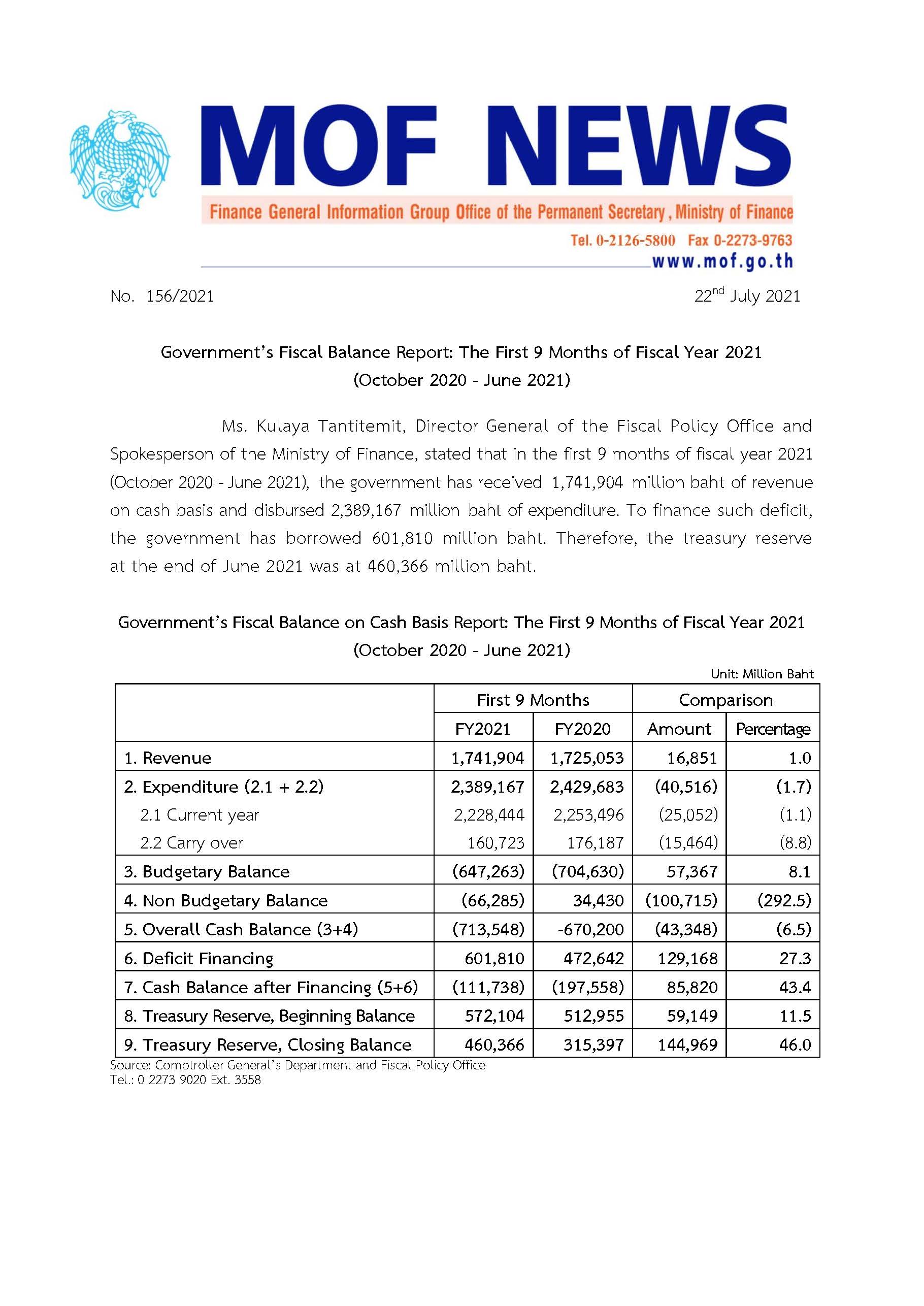 156-2564-Government-Fiscal-Balance-Report-June-2021.jpg
