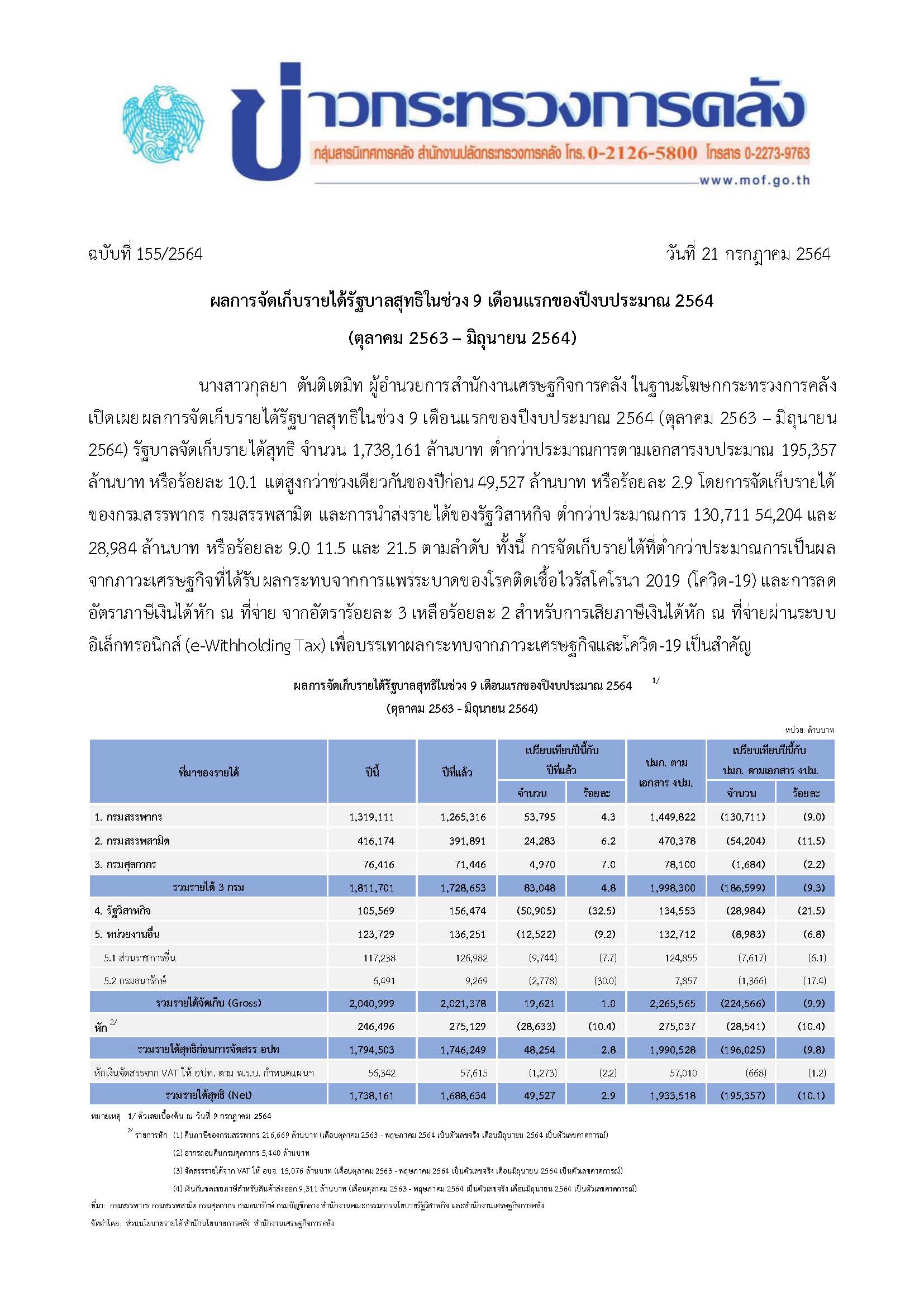 155-2564-แถลงข่าว-กค-รายได้-0664.jpg