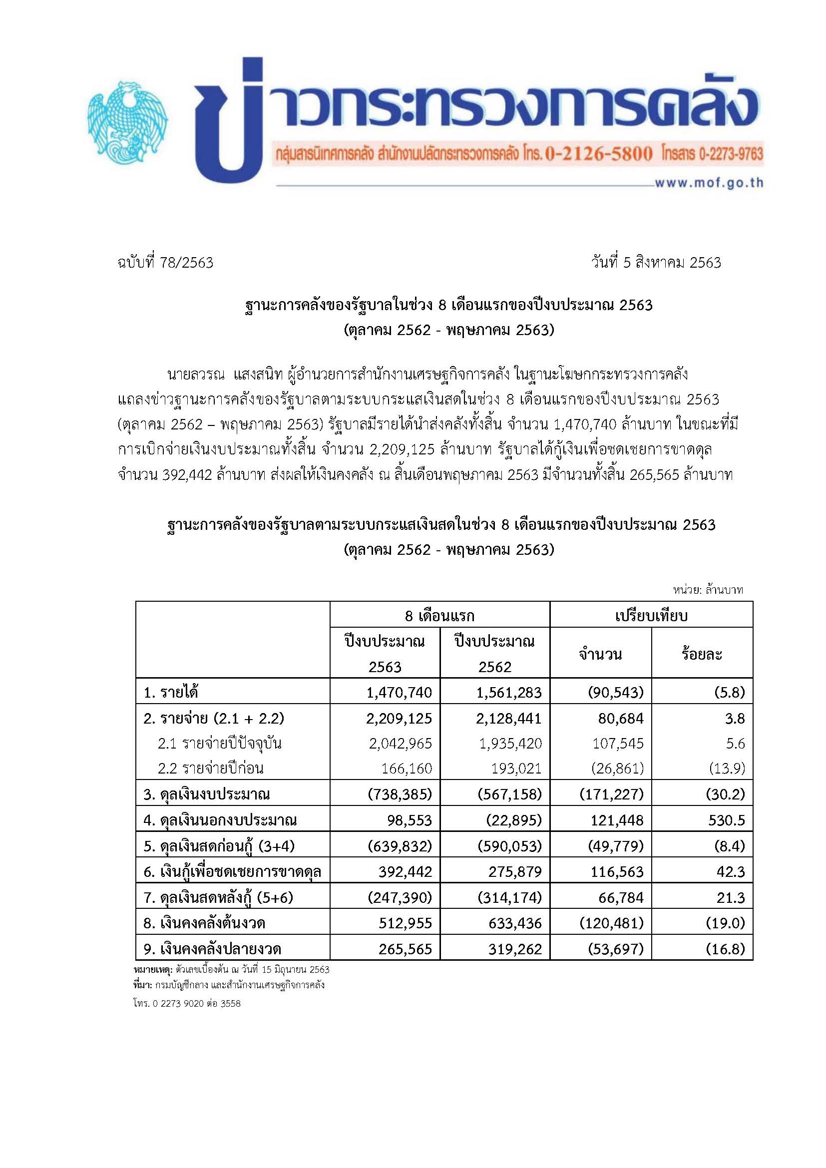 078-2563-แถลงข่าว-กค-ฐานะการคลัง-เดือน-8-63.jpg
