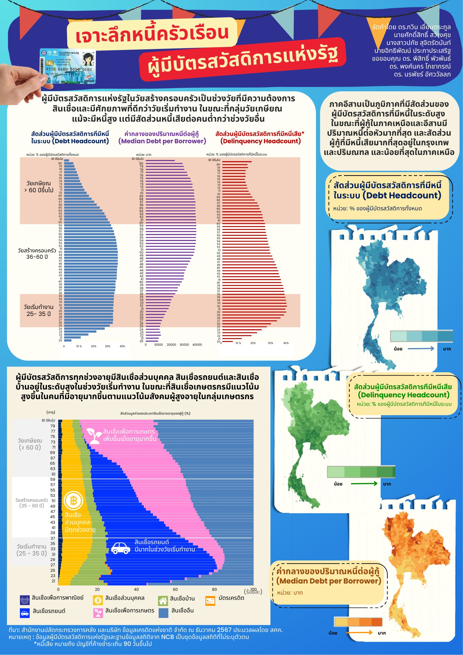 12-ความรู้สู่คนคลัง-เจาะลึกหนี้ครัวเรือนของผู้มีบัตรสวัสดิการแห่งรัฐ.jpg