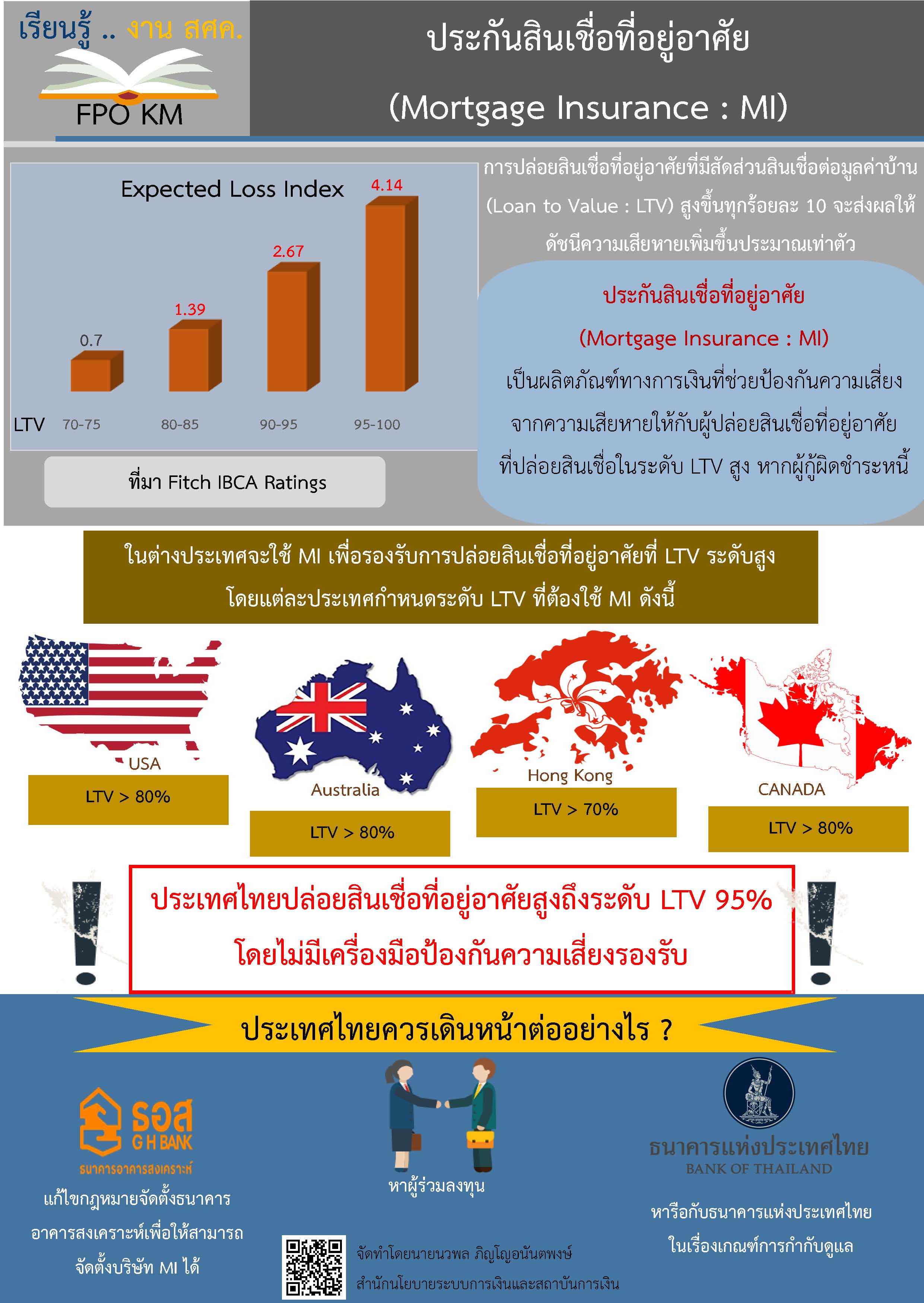 (32)-รู้ไหมนี่งาน-สศค-ประกันสินเชื่อที่อยู่อาศัย-(MI).jpg