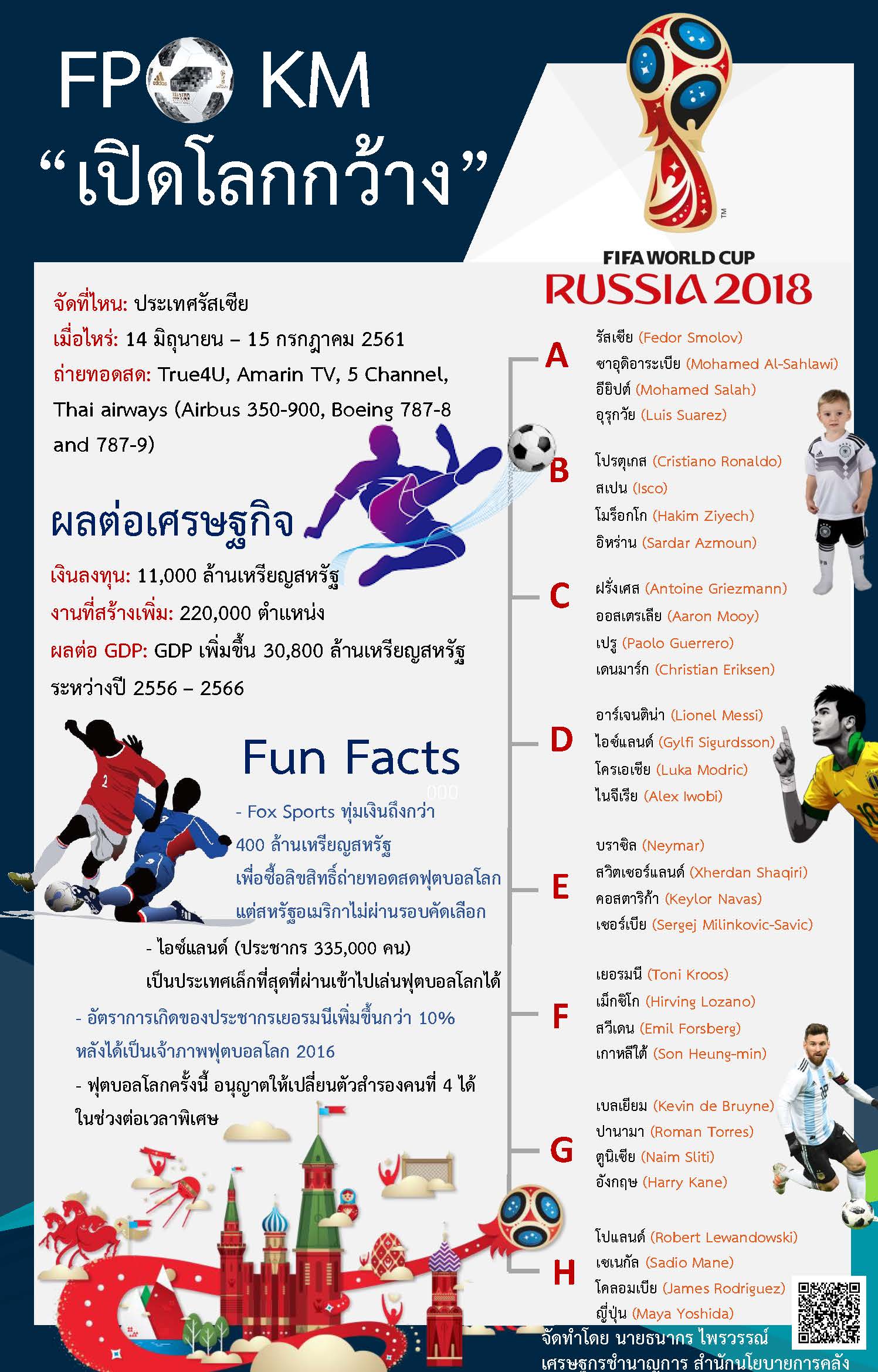 KM-บอลโลก-Final.jpg
