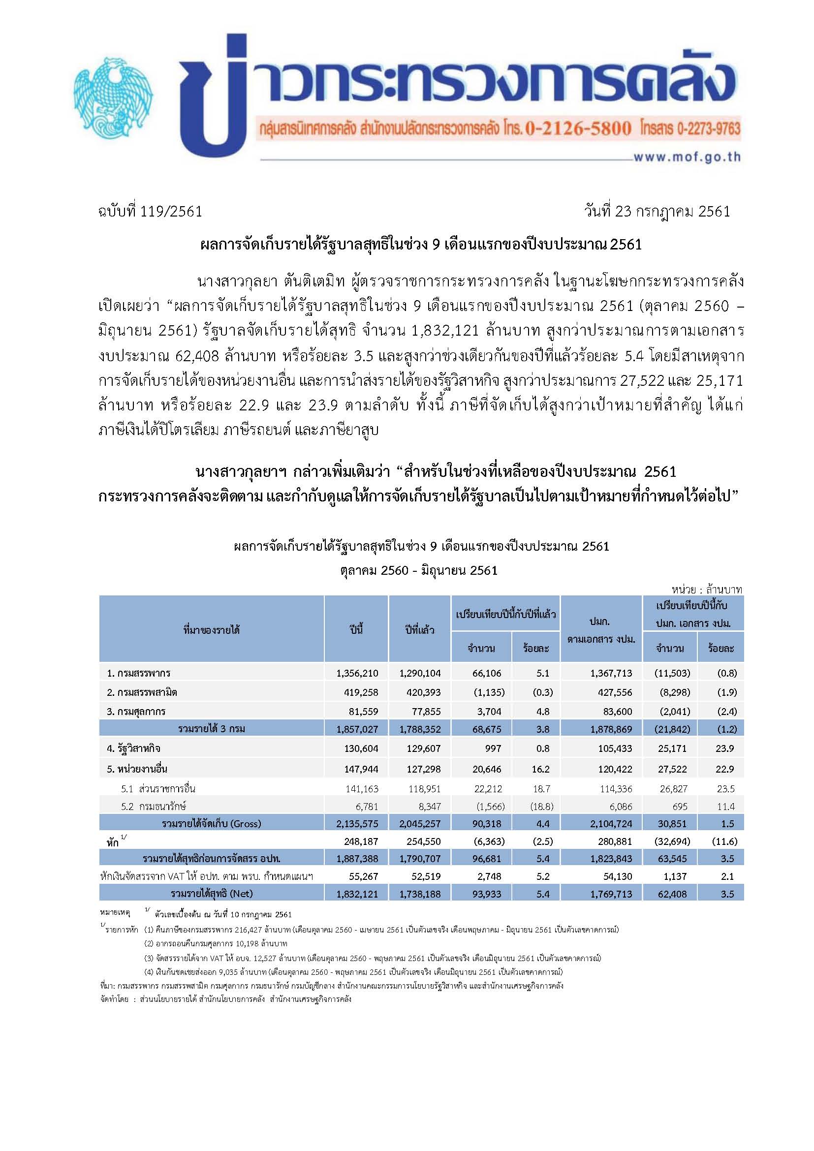 รายได้_0661_mof_Page_1.jpg