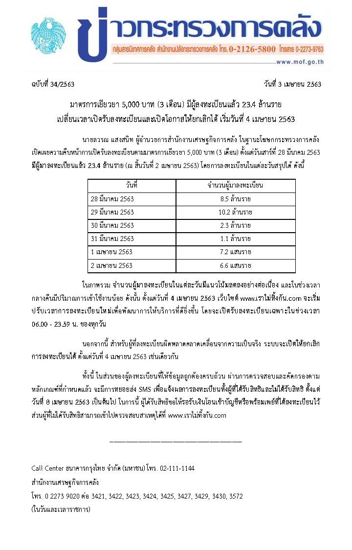 034-2563แถลงข่าว-มาตรการ-5,000.jpg