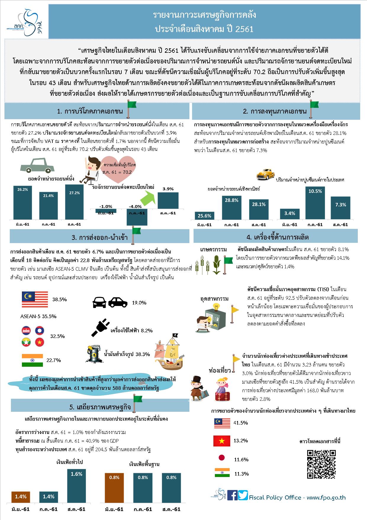 Thai-Monthly-Infographic-27-กย-2561.jpg
