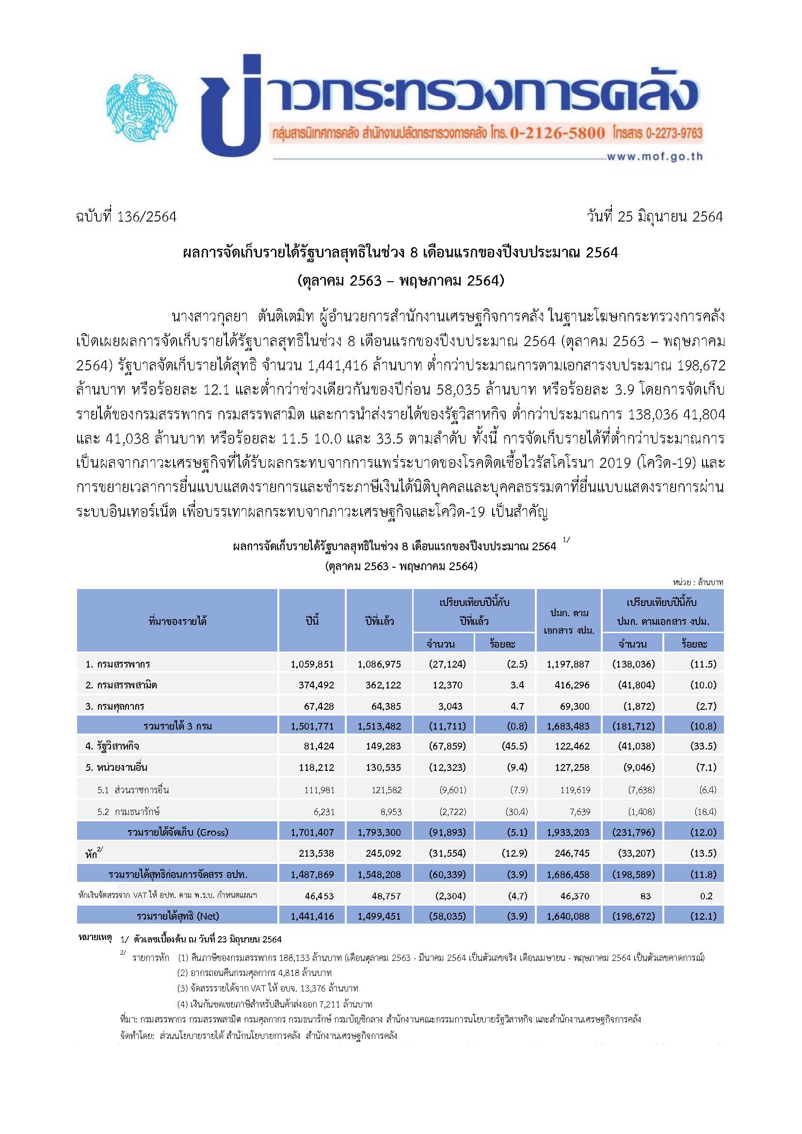 136-2564-แถลงข่าว-กค-รายได้-0564.jpg