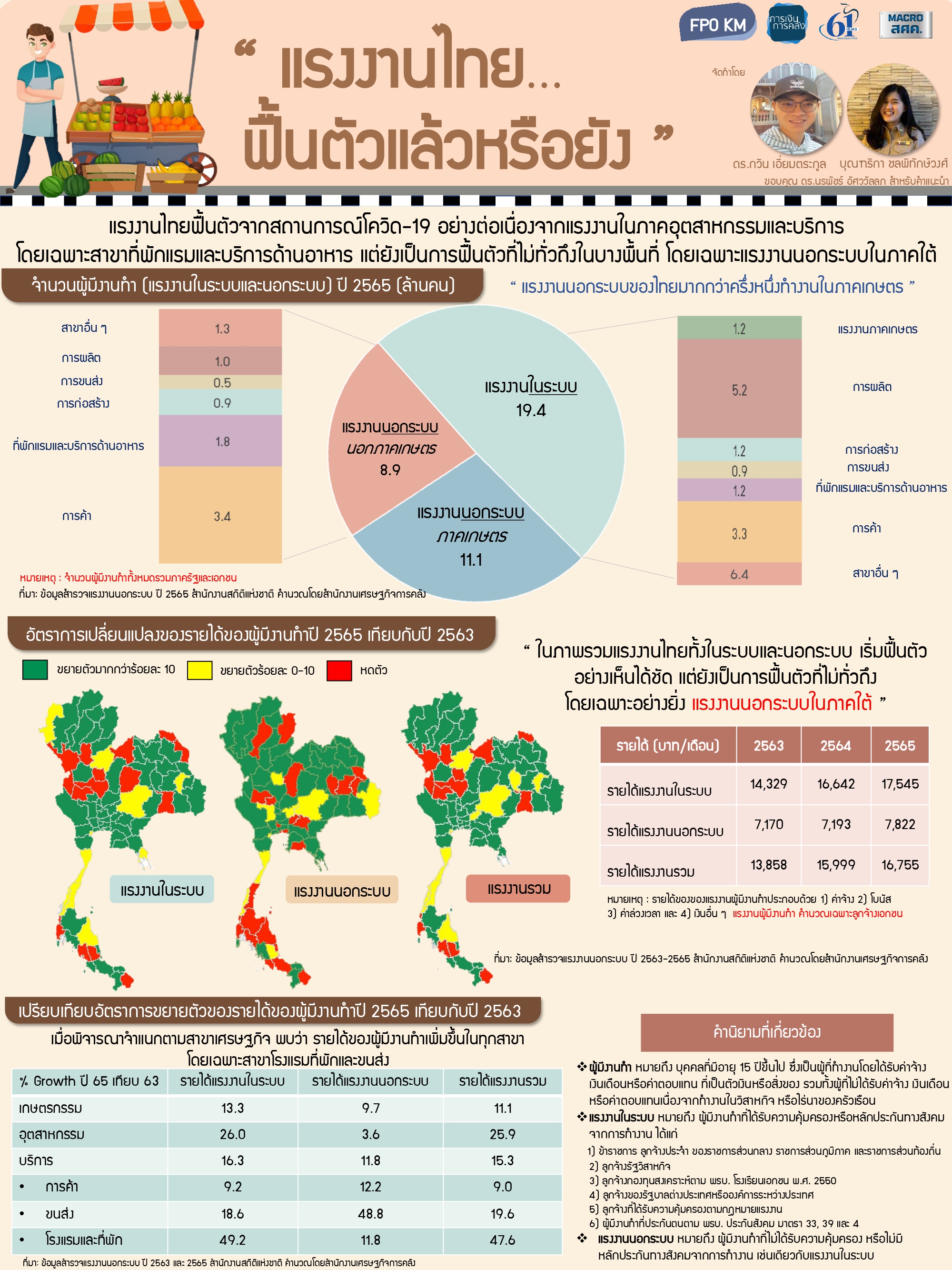 8-ความรู้สู่คนคลัง-แรงงานไทย-ฟื้นตัวแล้วหรือยัง.jpg