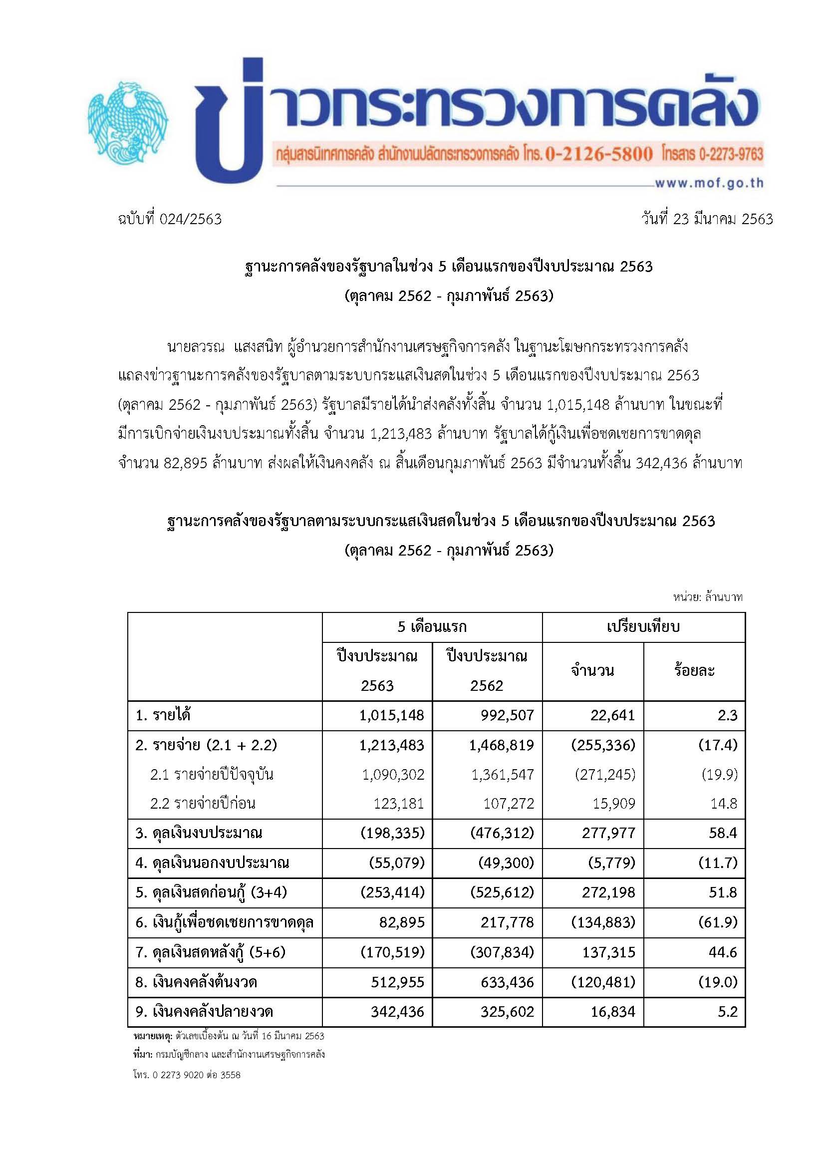 024-2563-แถลงข่าว-กค-ฐานะการคลัง-เดือน-5-62.jpg