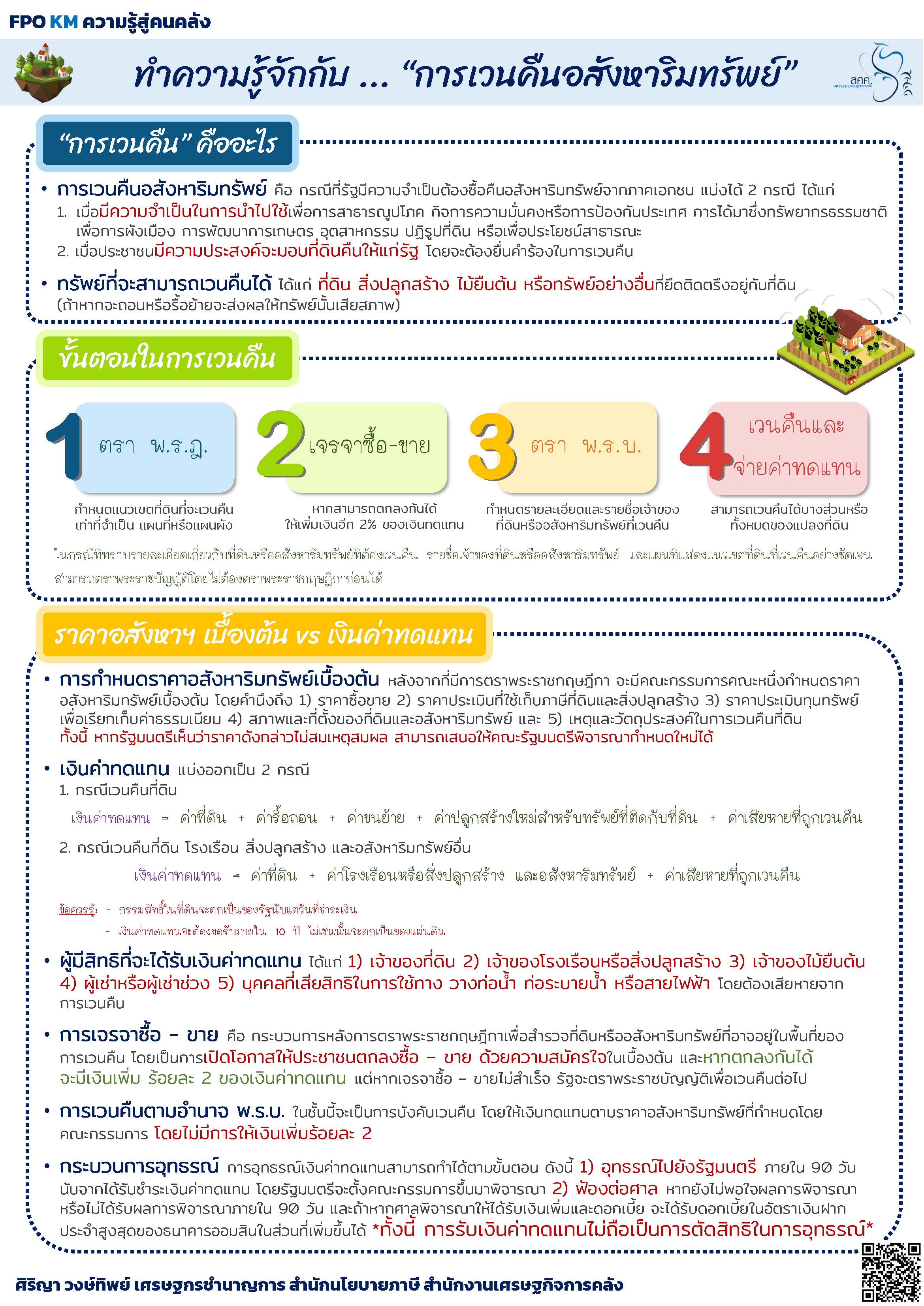 6-ความรู้สู่คนคลัง-การเวนคืนอสังหาริมทรัพย์.jpg