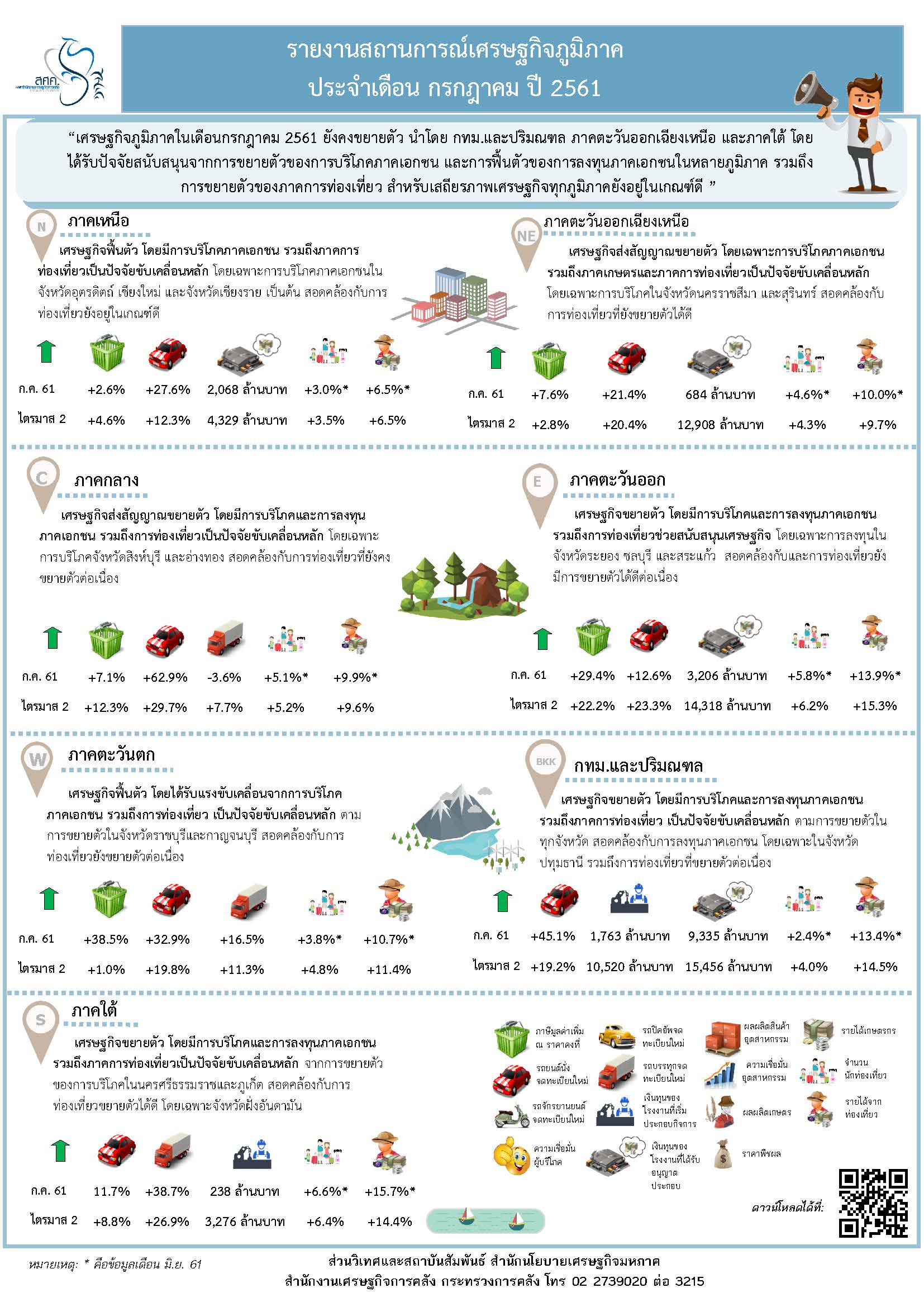 3-Infographic-Regional-July-18.jpg