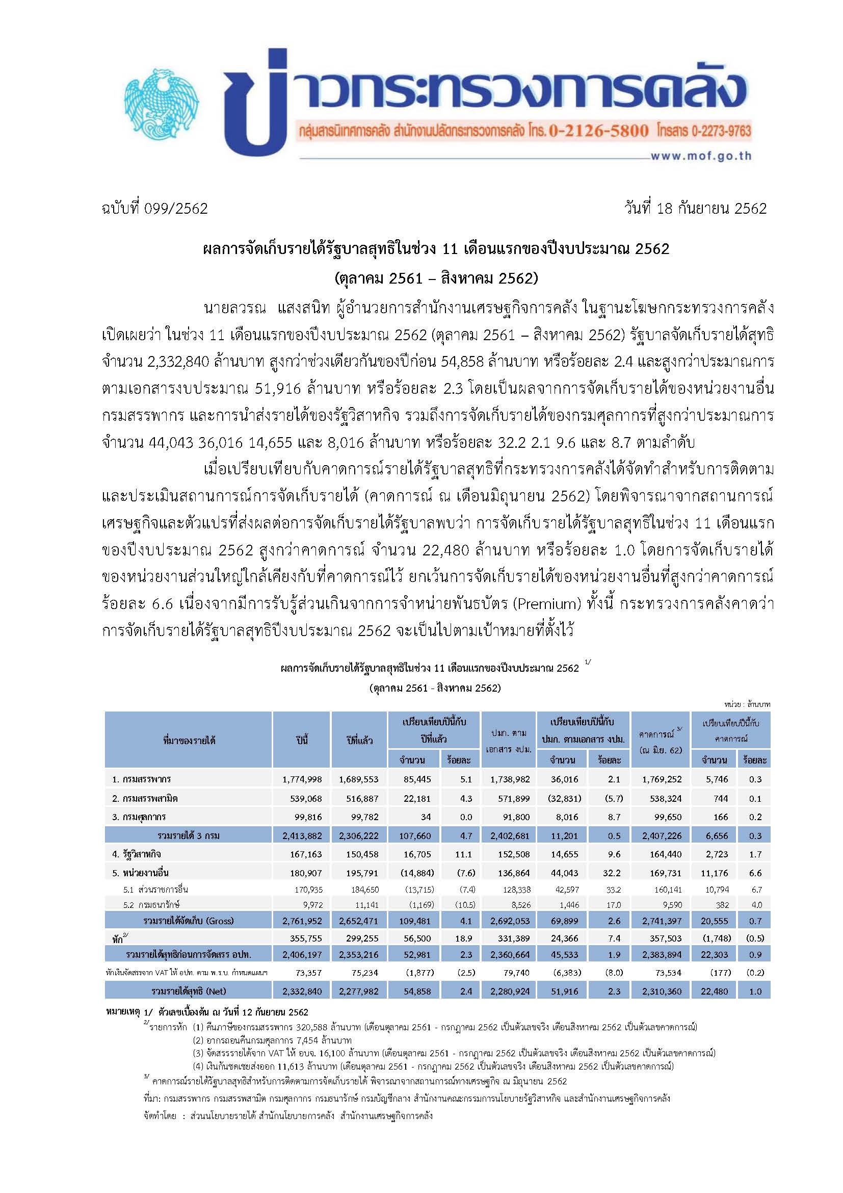 099-2562-แถลงข่าว-กค-รายได้-11-เดือน.jpg