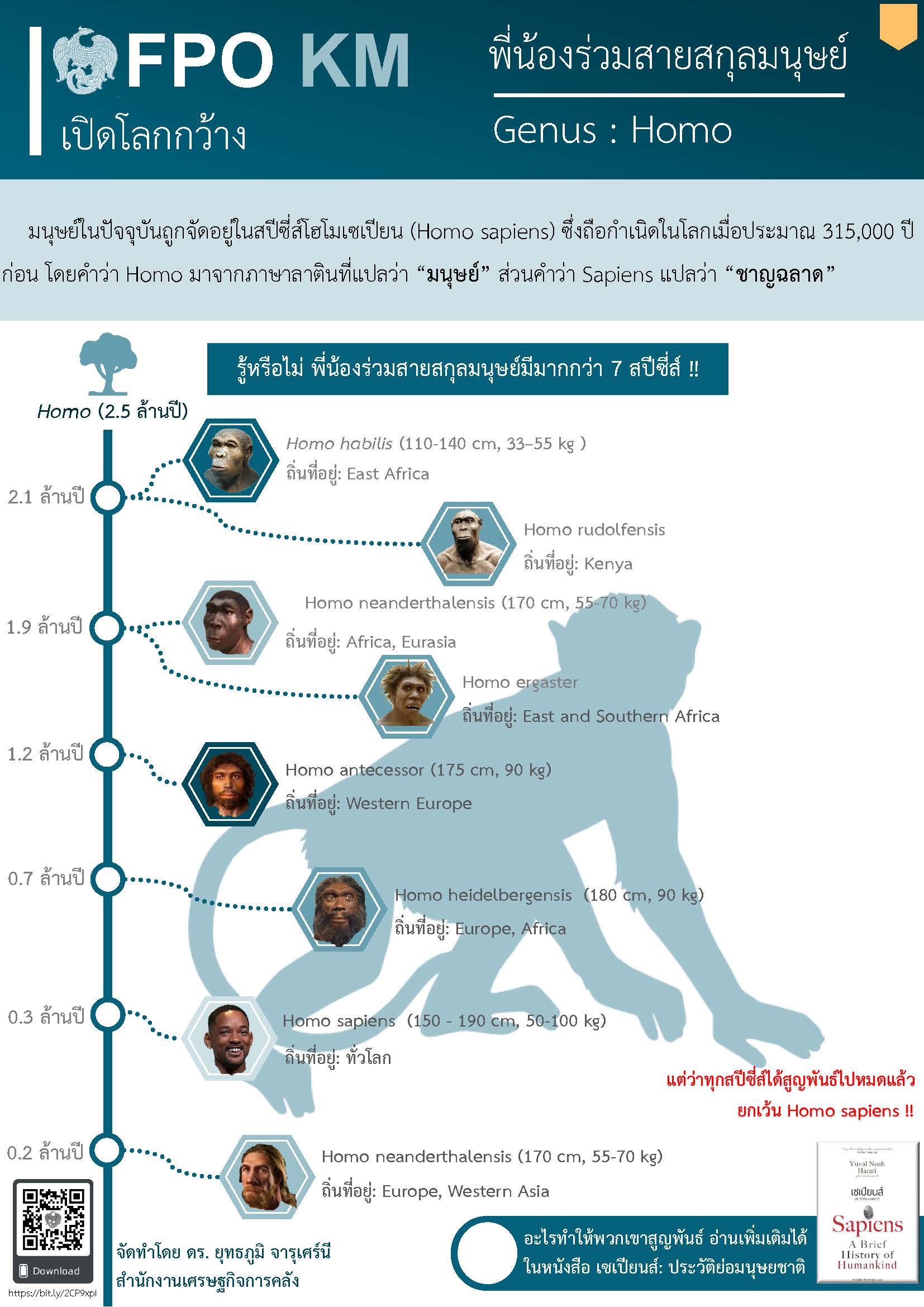 (1)-ความรู้สู่คนคลัง-World-Economic-Forum-(WEF).jpg