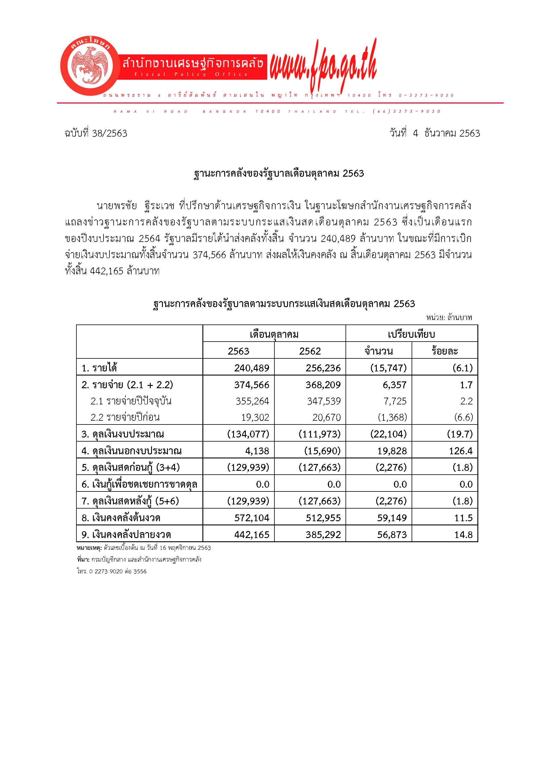 38-2563-แถลงข่าว-สศค-ฐานะการคลัง_Page_1.jpg