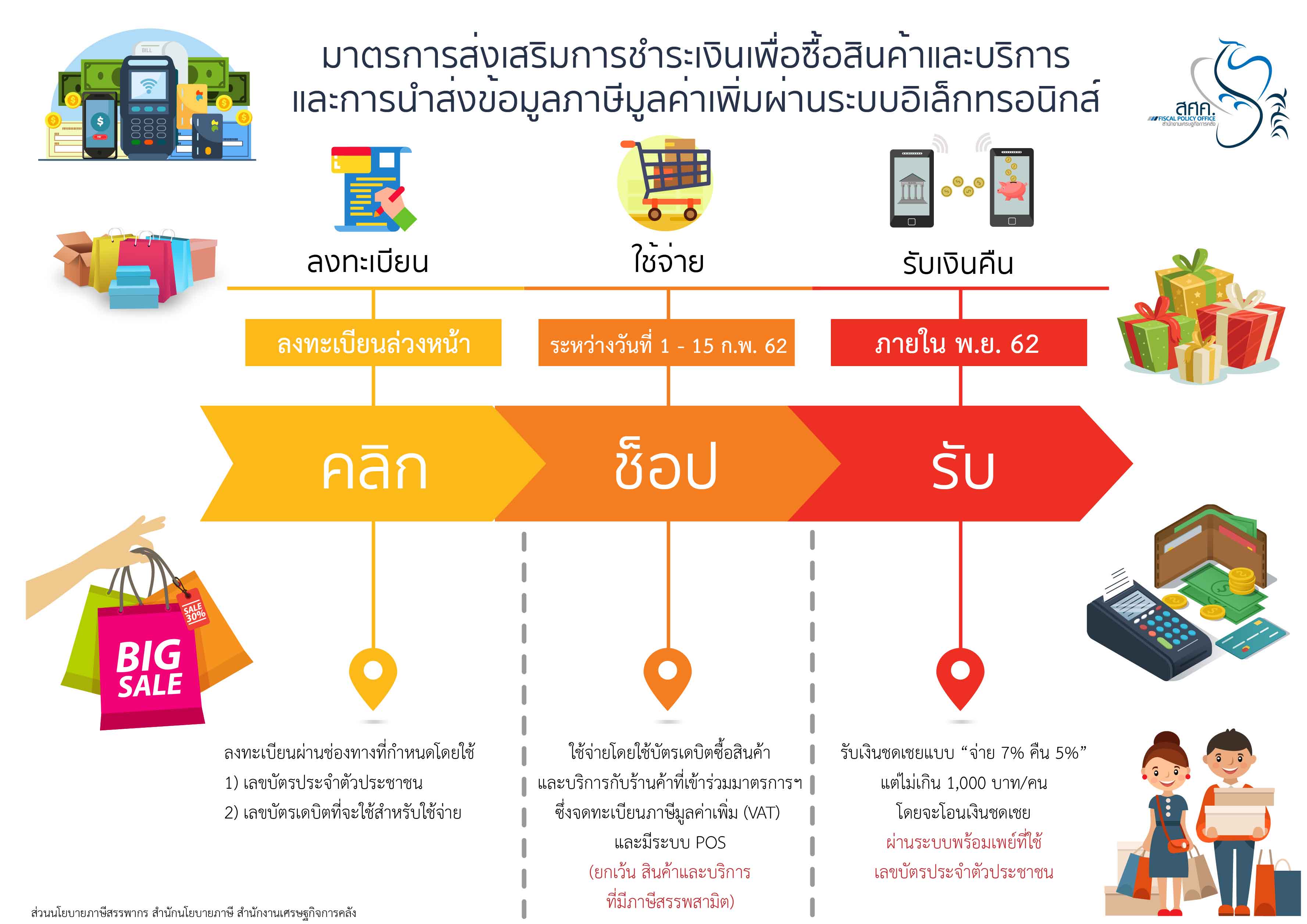 176-2561-Info-แถลงข่าวมาตรการส่งเสริมการซื้อสินค้าและบริการอิเล็กทรอนิกส์.jpg