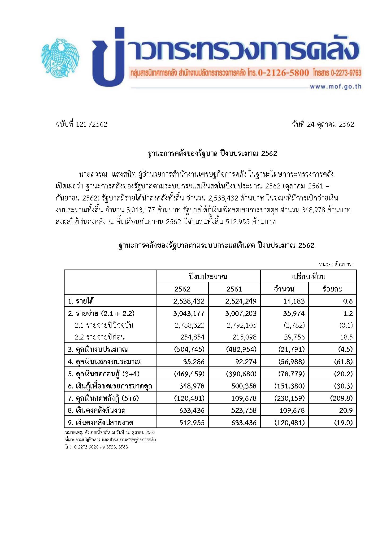121-2562-แถลงข่าว-กค-ฐานะการคลัง-เดือน-12-62.jpg