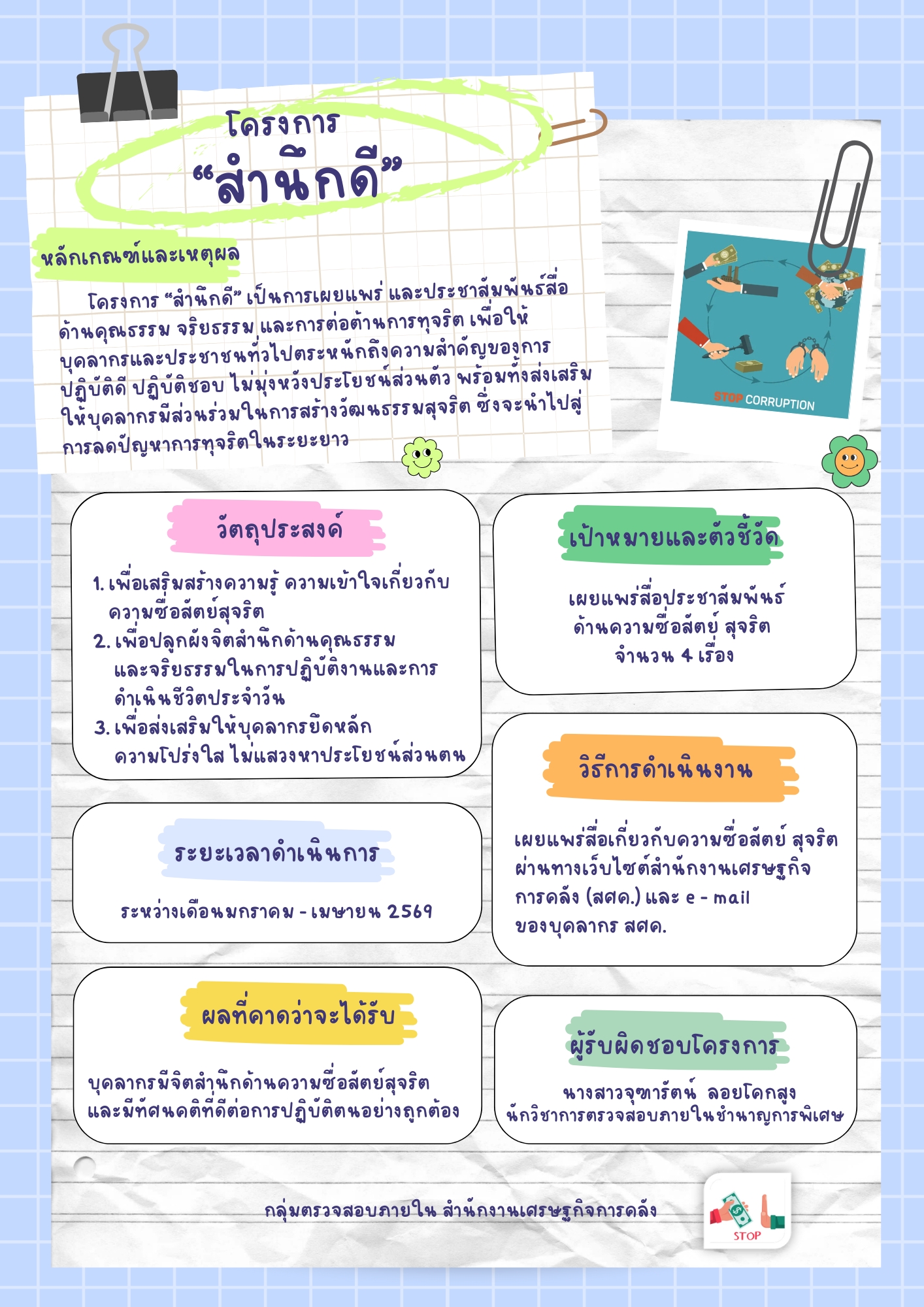 2-โครงการ-สำนึกดี-ก่อนการดำเนินการ.jpg