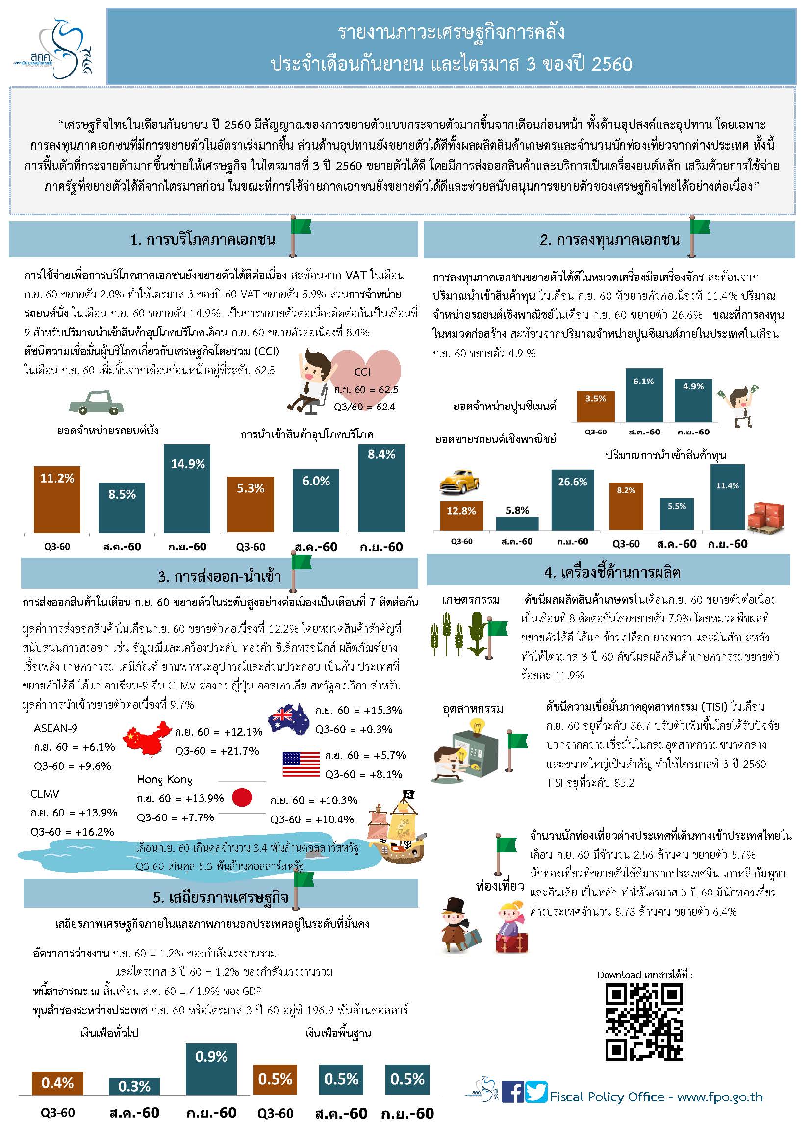 Thai-Monthly-Infographic-30-ตค-2560_withQRcode.jpg