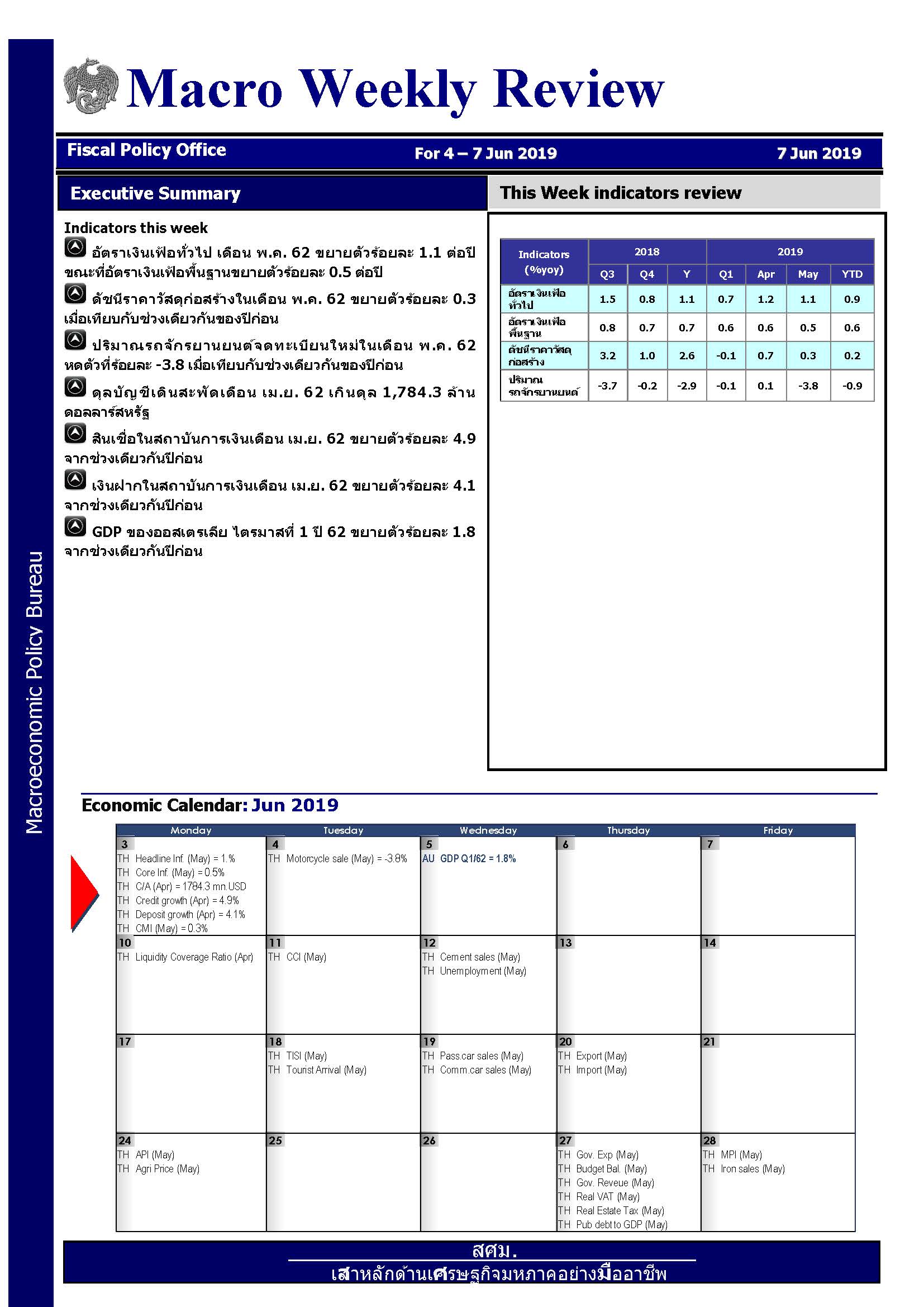 รายงานภาวะเศรษฐกิจรายสัปดาห์-ณ-7-มิ-ย-62_Page_1-(1).jpg