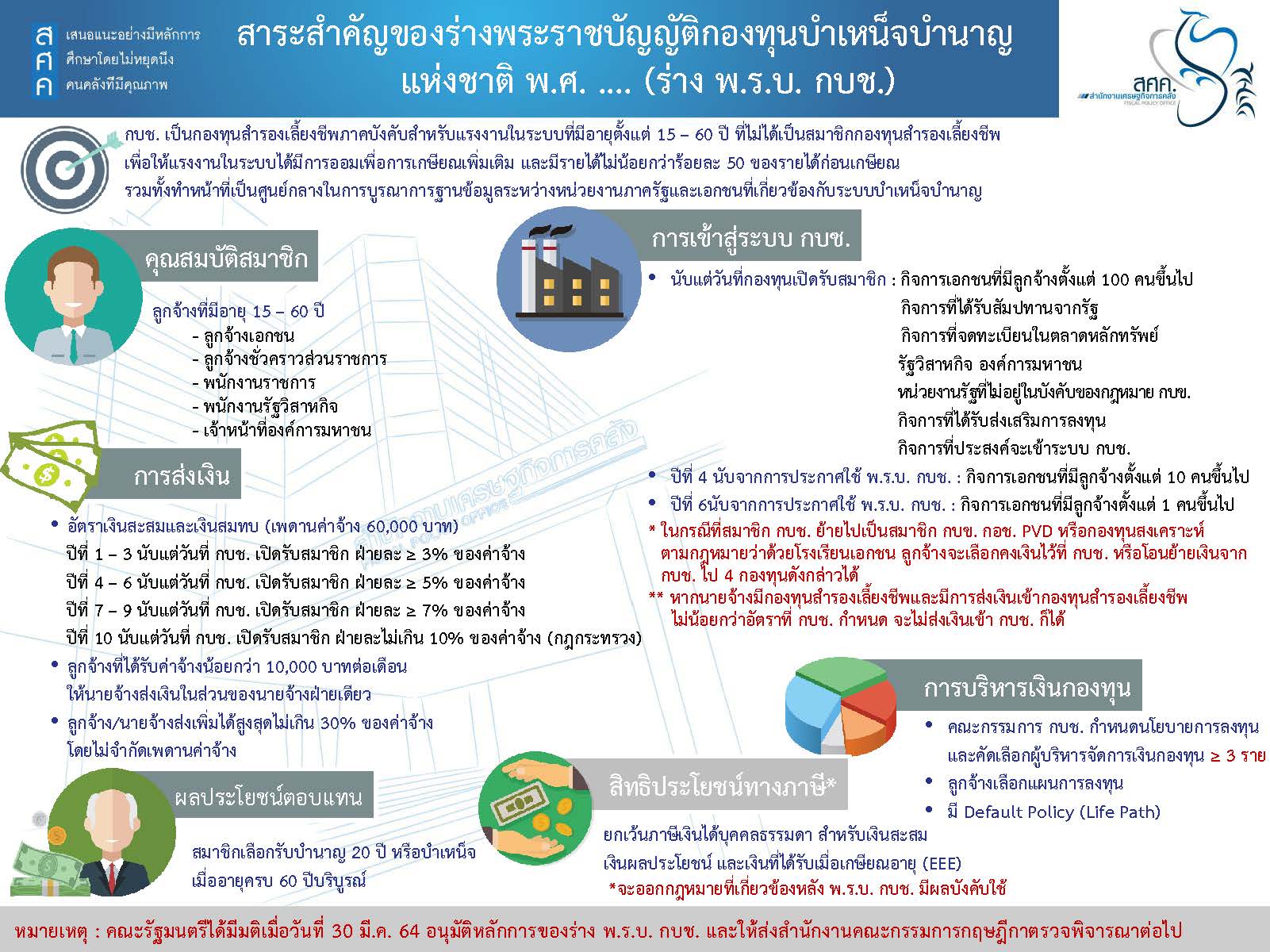 64-03-31-PPT-สาระสำคัญ-กบช.jpg
