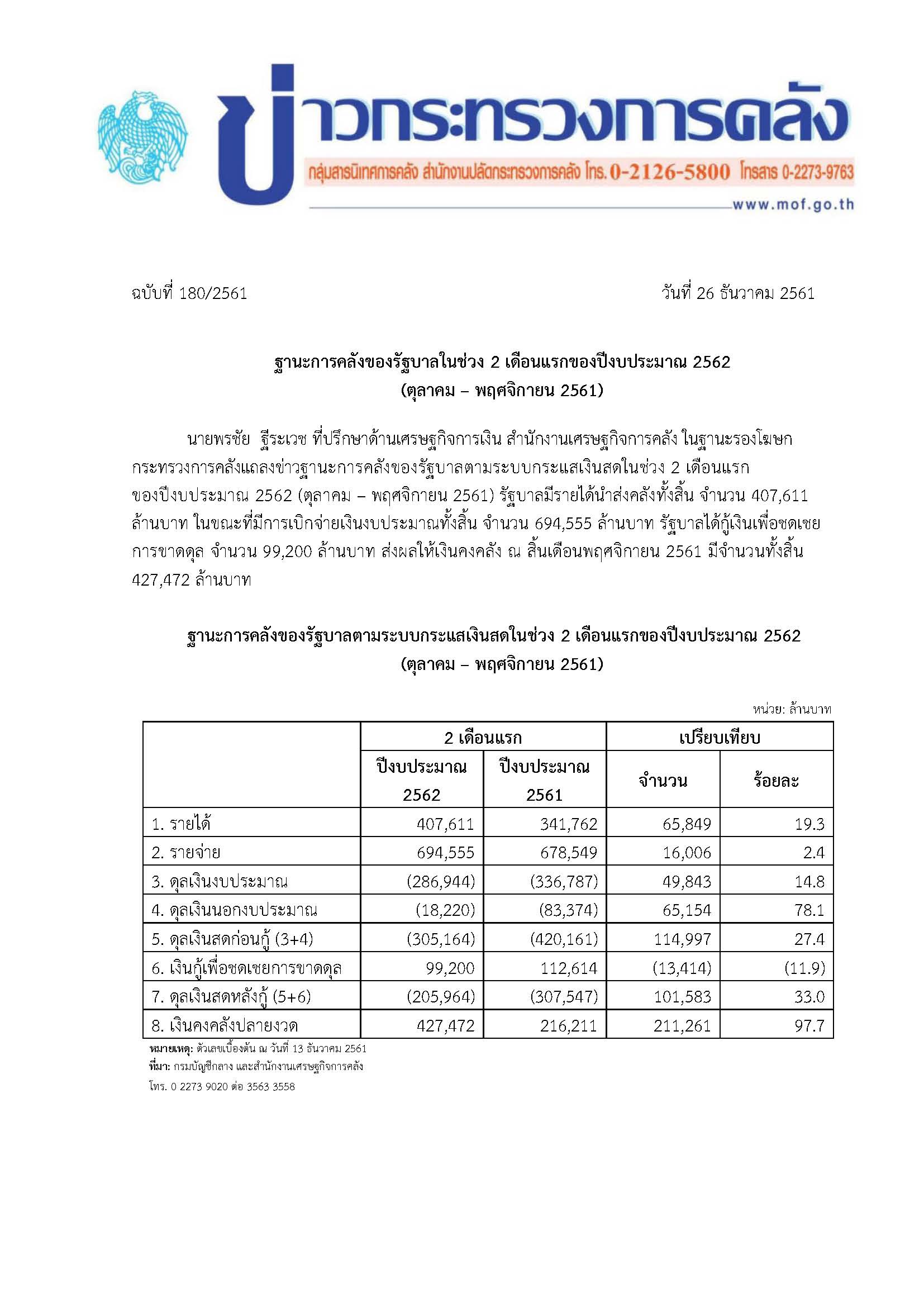 180-2561-แถลงข่าว-ฐานะการคลัง.jpg