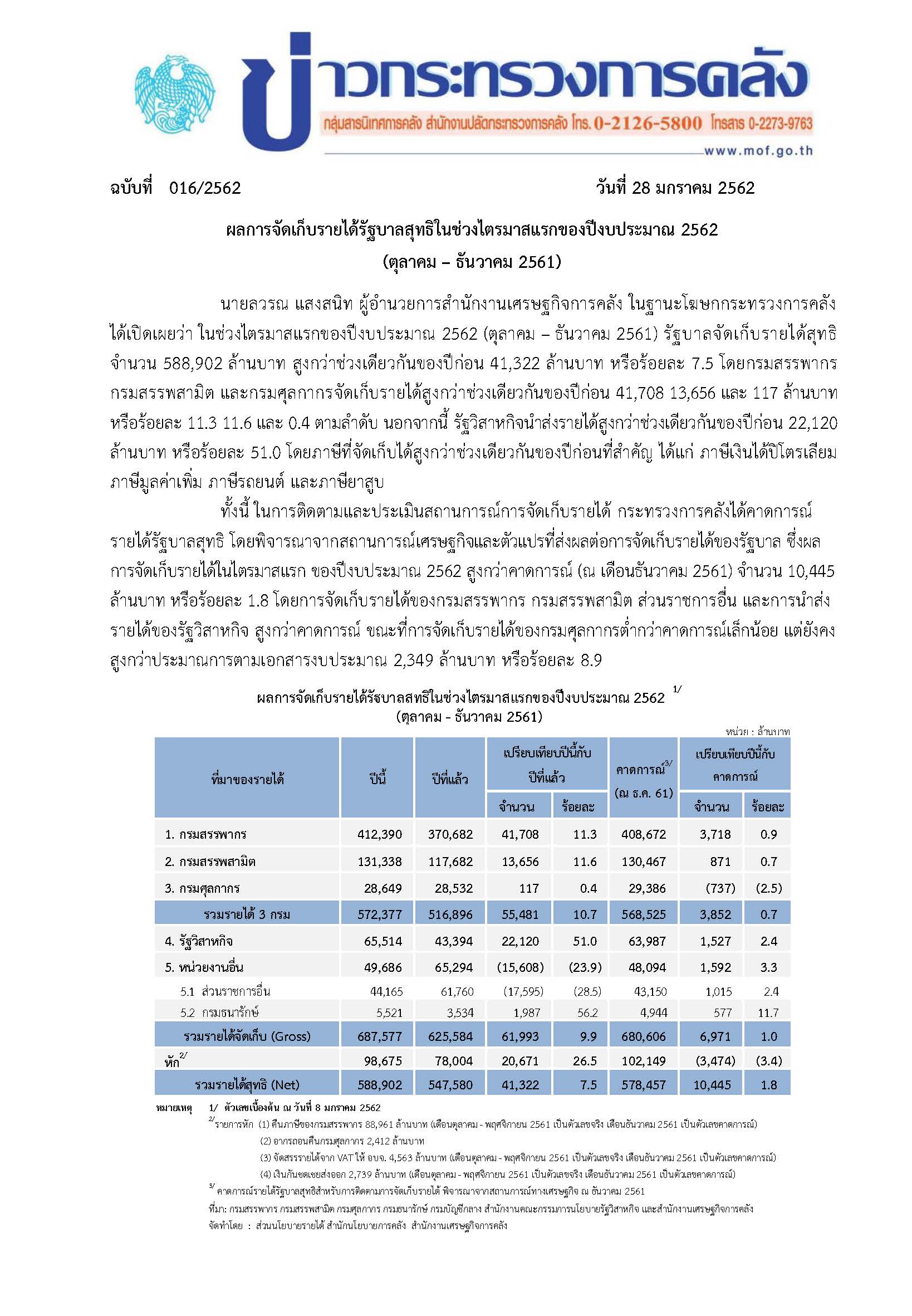 016-2562-แถลงข่าว-กค-เรื่อง-รายได้-12-61-(2).jpg