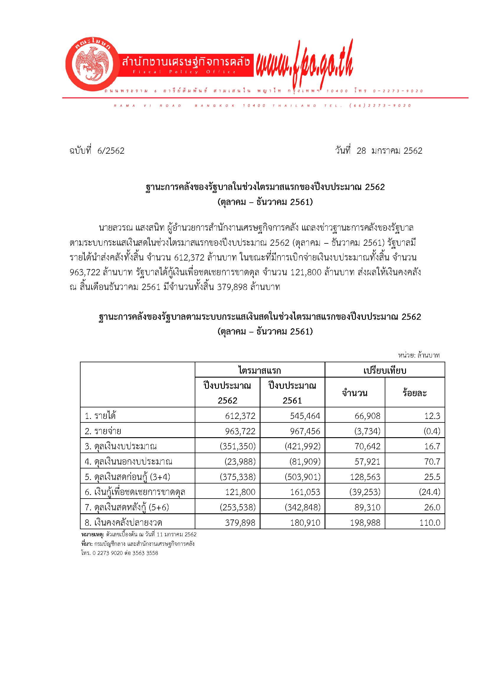 6-2562-แถลงข่าว-สศค-ฐานะการคลัง_Page_1-(1).jpg