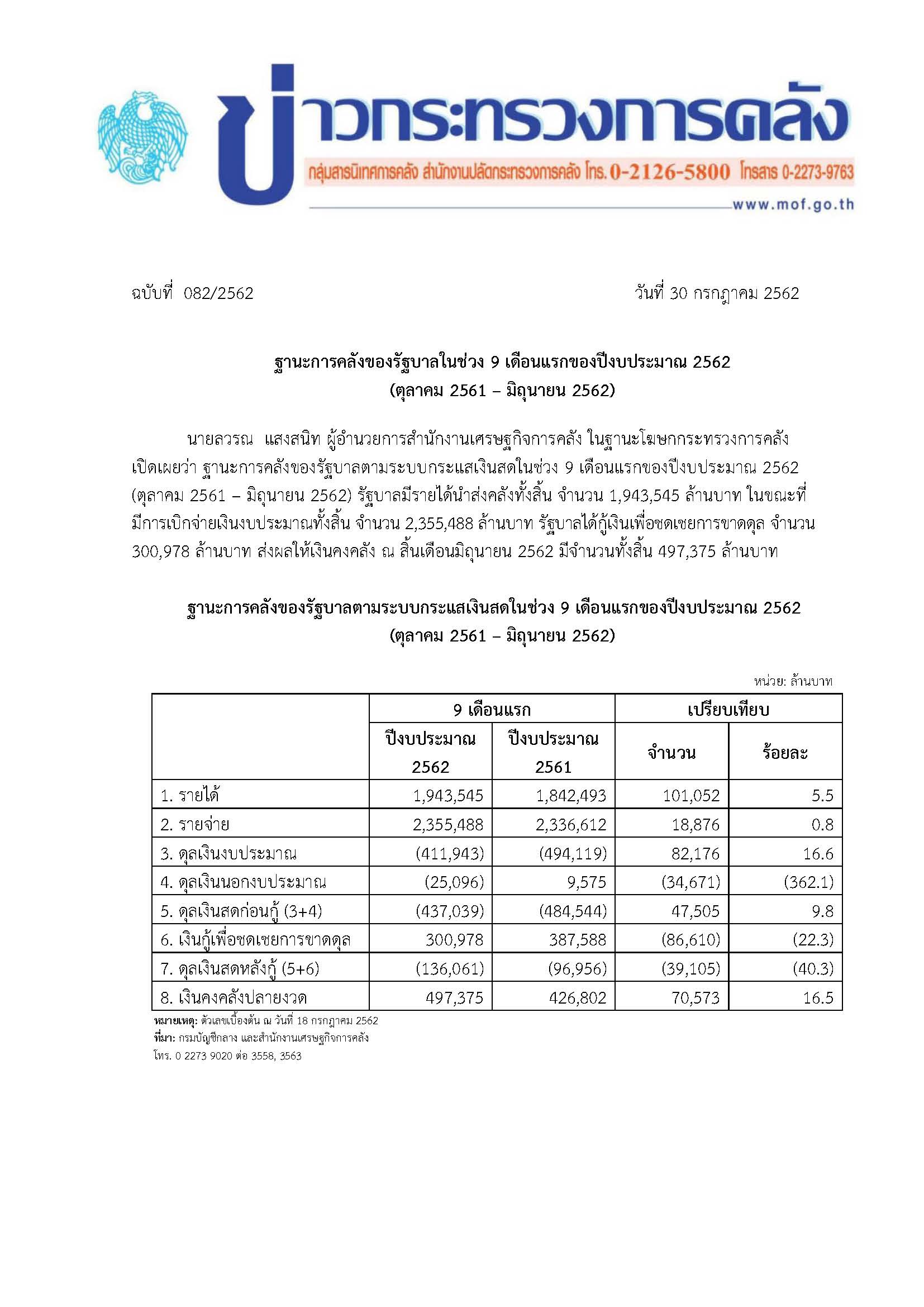 082-2562-แถลงข่าวฐานะการคลังของรัฐบาลในช่วง-9-เดือนแรกของปีงบประมาณ-2562-(1).jpg