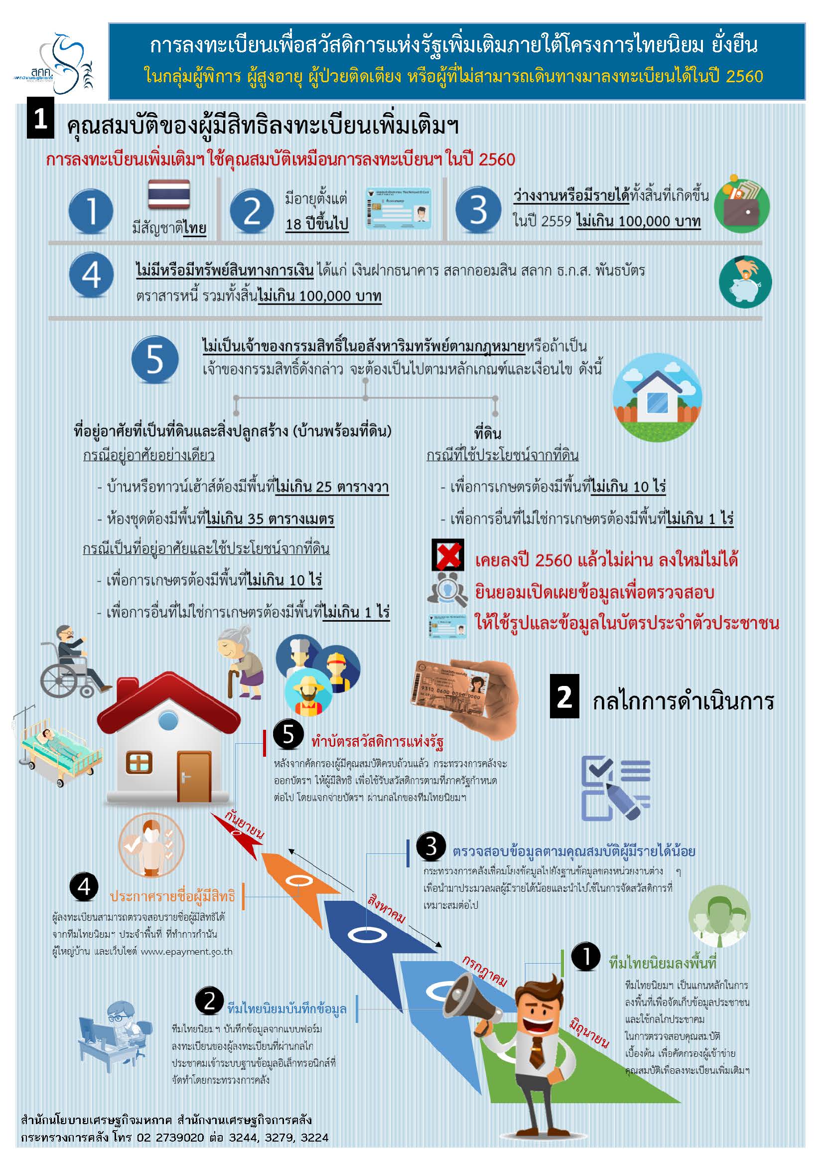 ลงทะเบียนเพิ่มเติม-(1).jpg