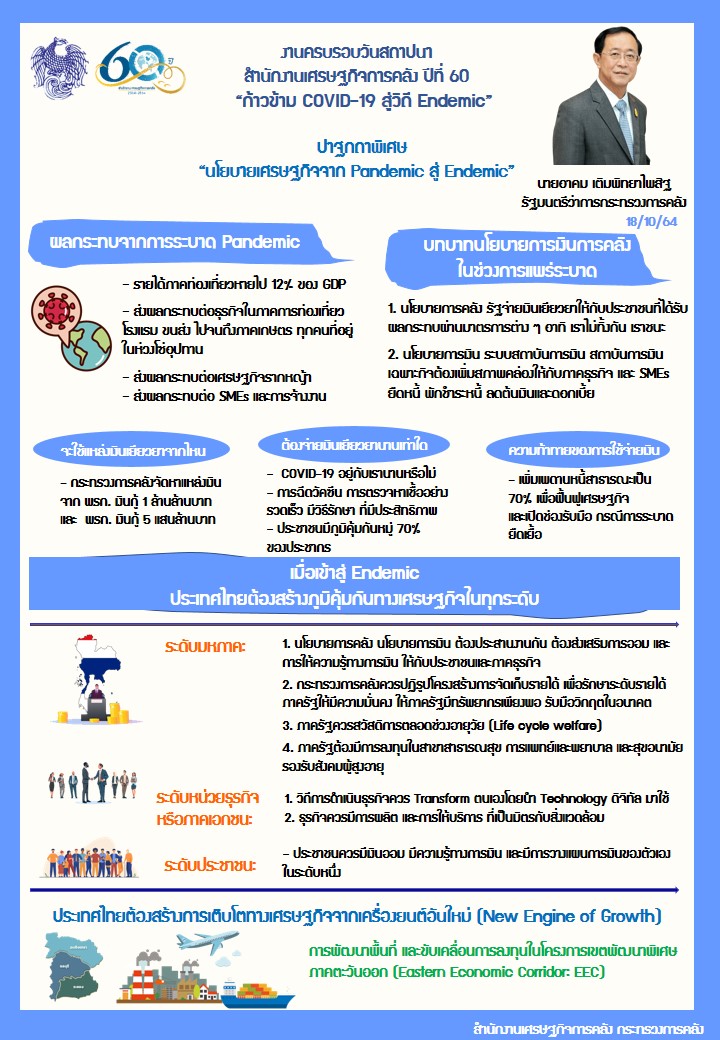 info-คำกล่าวปาฐกถาพิเศษงาน-60-ปี-สศค.jpeg