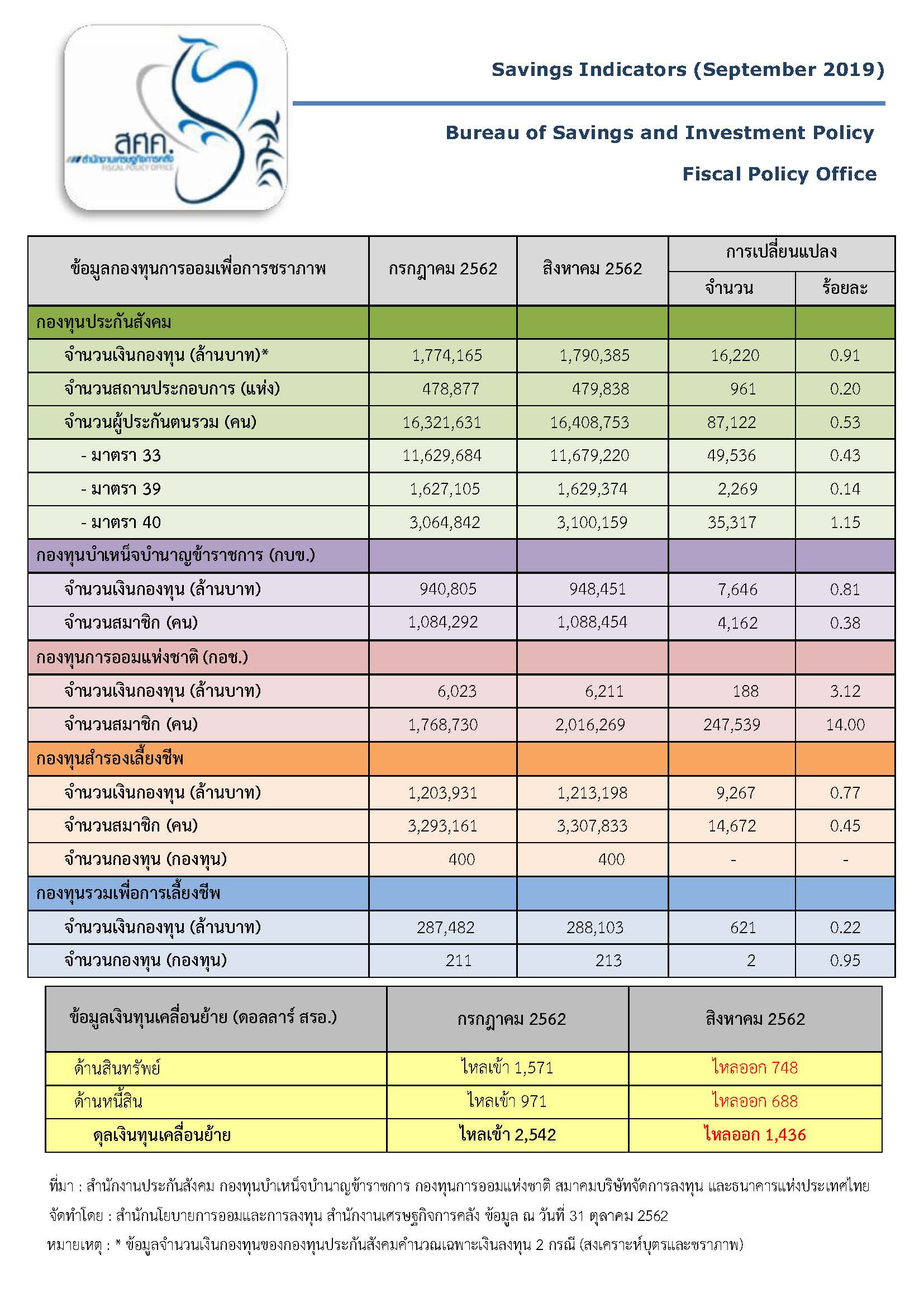 Savings-Indicators-ประจำเดือนกันยายน-2562-(1).jpg