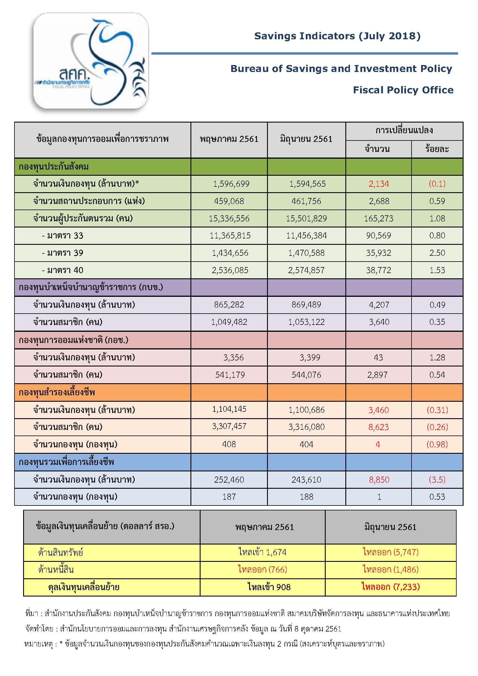 Savings-Indicators-ประจำเดือนกรกฎาคม-2561-(1).jpg