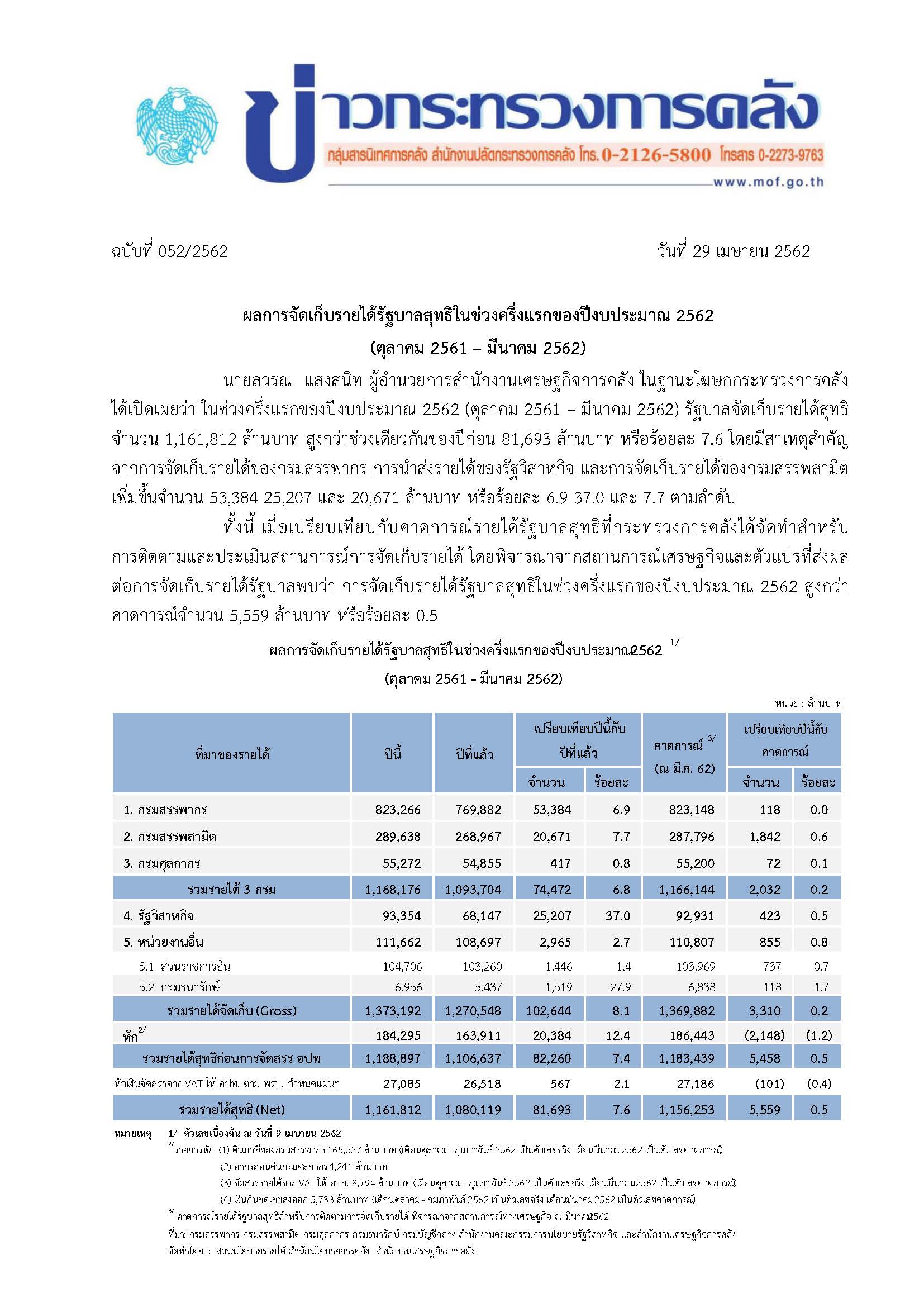 052-2562-แถลงข่าวรายได้-6-เดือน.jpg