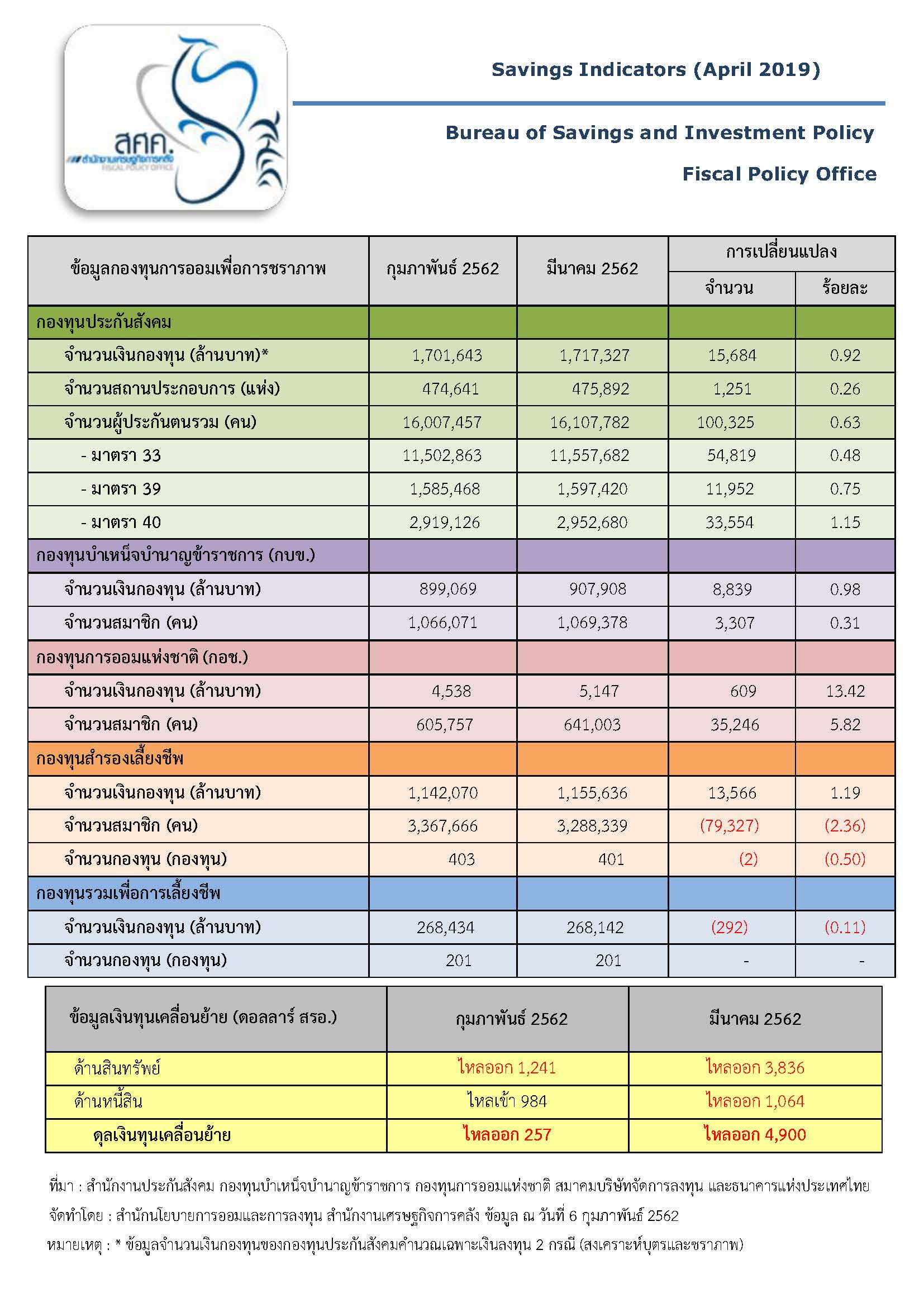 Savings-Indicators-ประจำเดือนเมษายน-2562.jpg