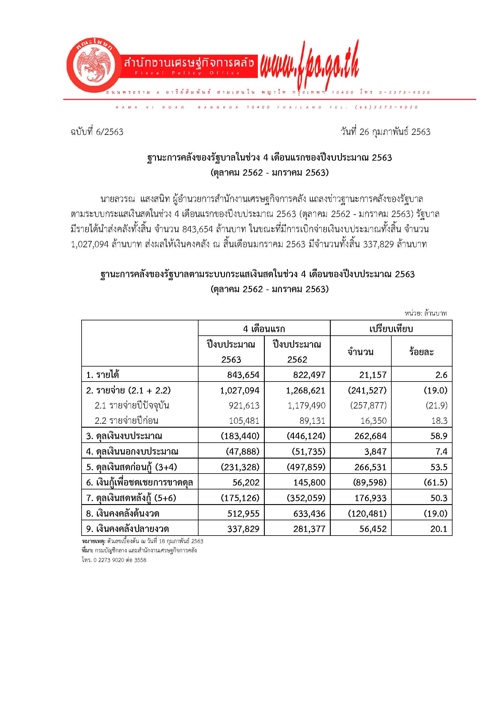 6-2563-แถลงข่าว-สศค-ฐานะการคลัง-เดือน-4-63_Page_1.jpg