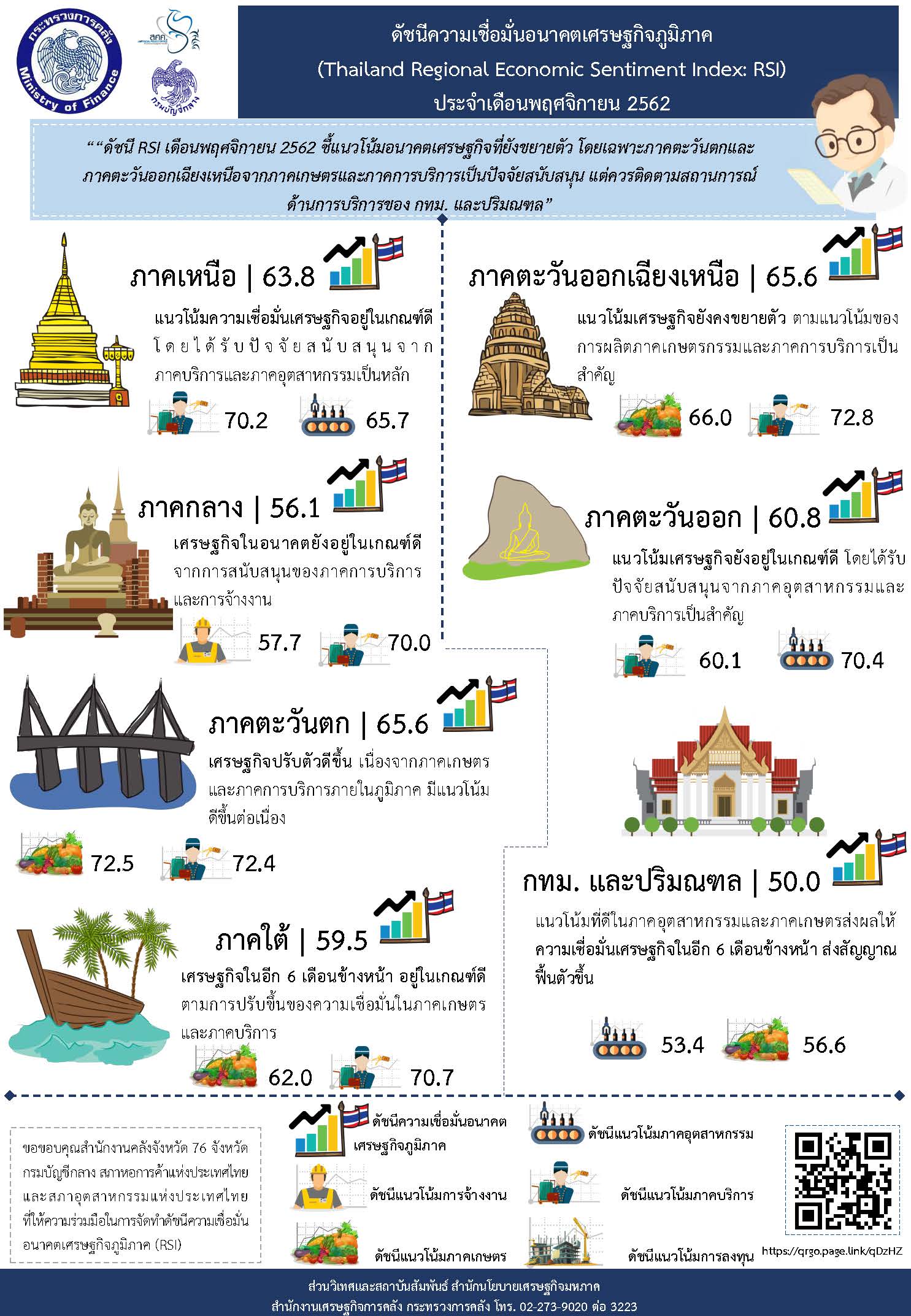 141-2562-infographic-RSI-Nov-2019.jpg