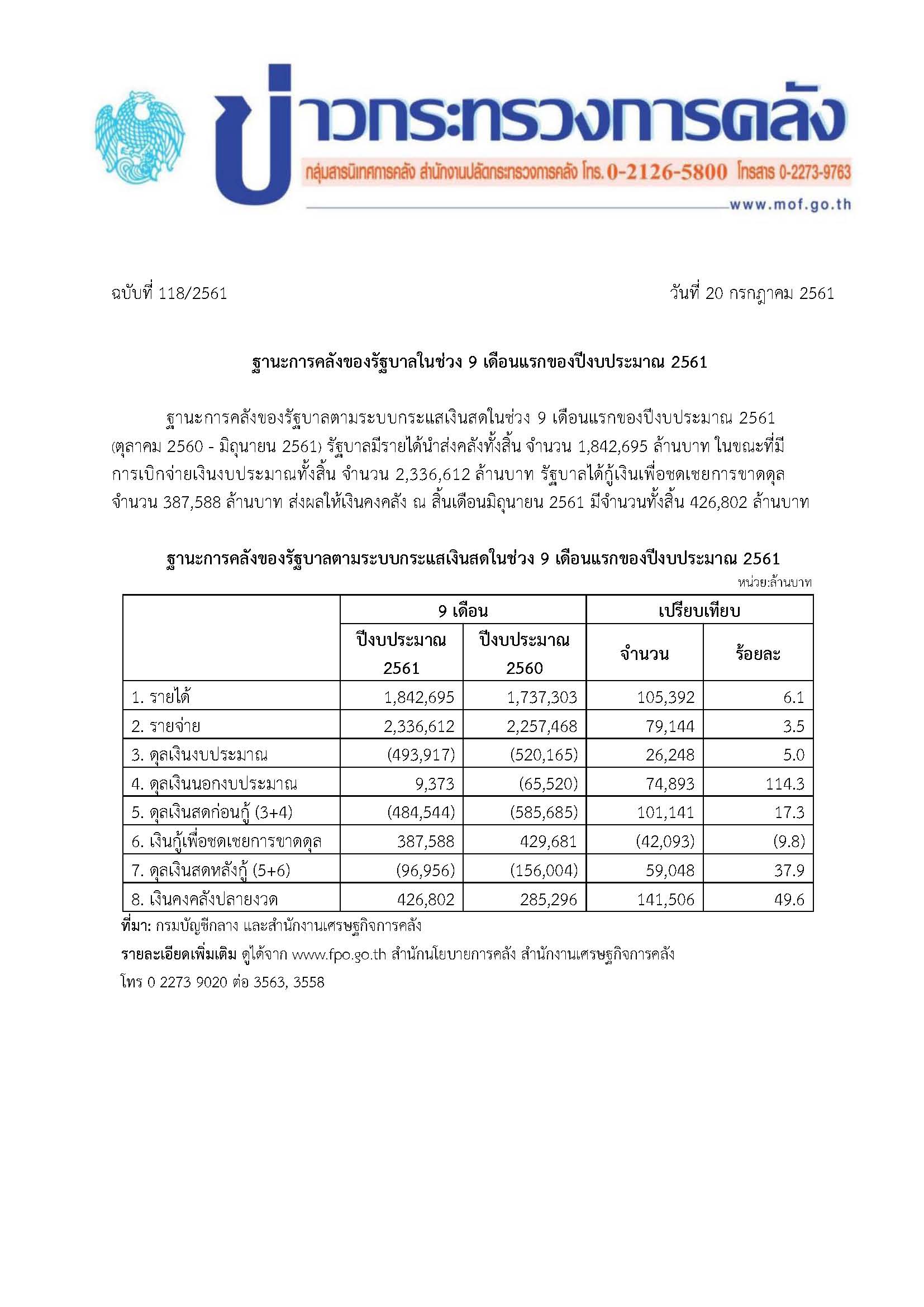 แถลงข่าวฐานะการคลัง-เดือน-09-61_MOF.jpg