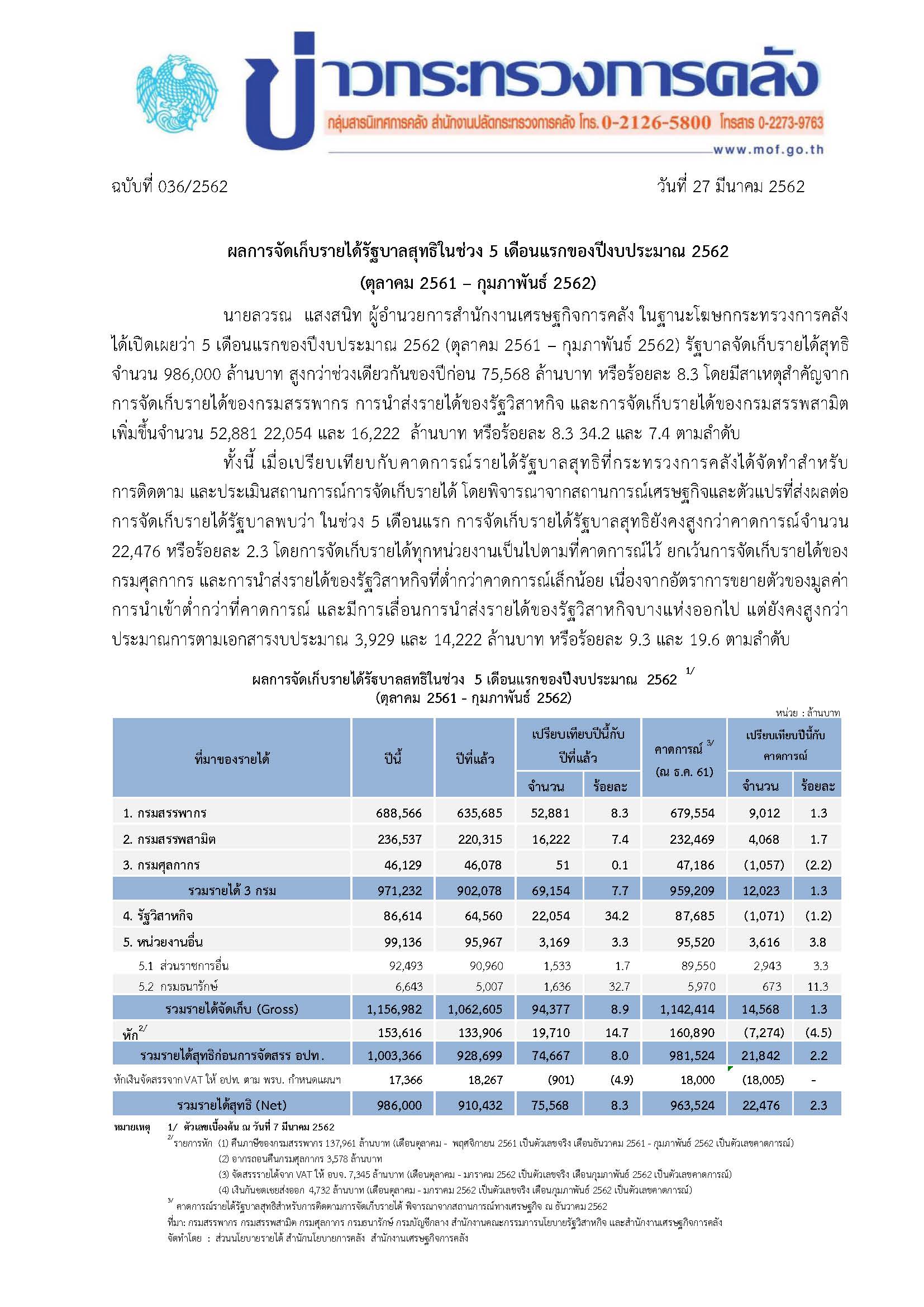 036-2562-แถลงข่าวรายได้-5-เดือน_27032562.jpg