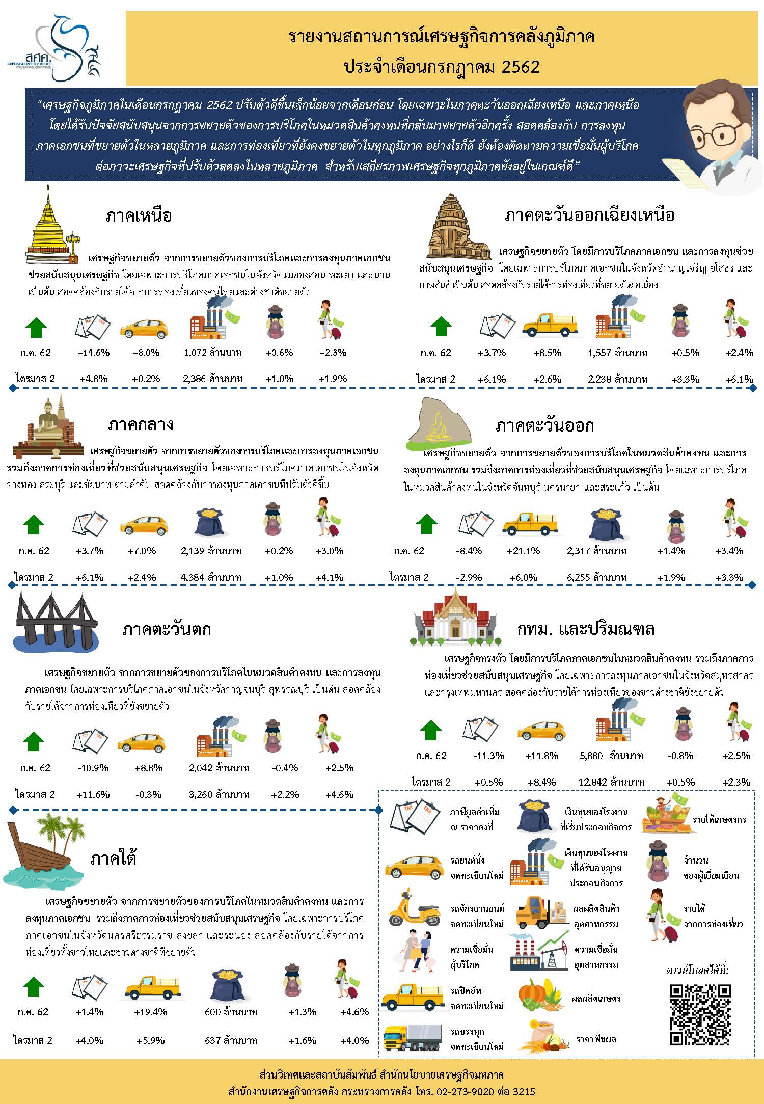 Infographic-Regional-Aug-19.jpg