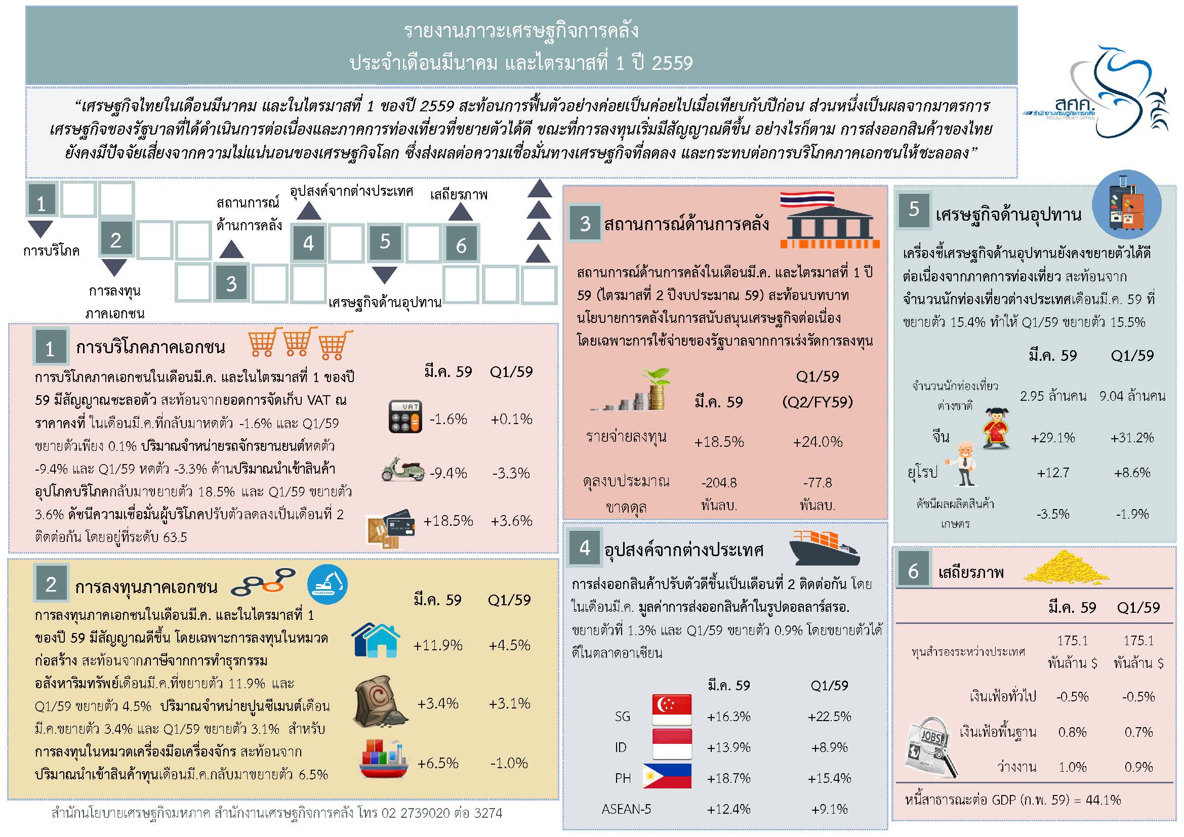 Thai-graphic-Apr16.jpg