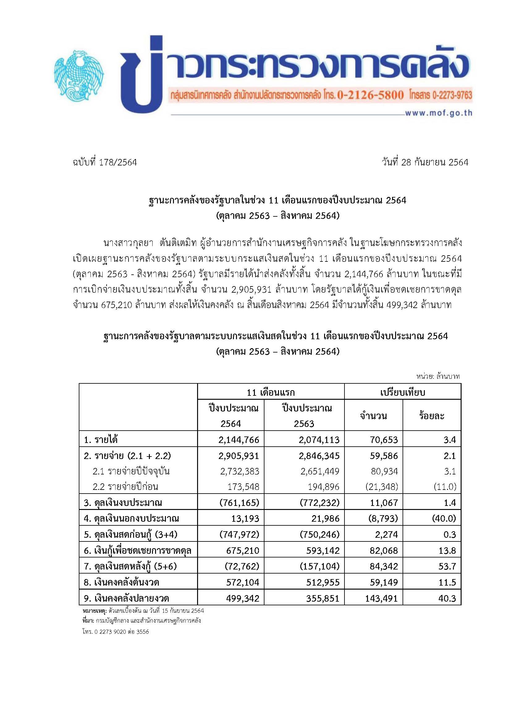 178-2564-แถลงข่าว-กค-ฐานะการคลัง-เดือน-11-64_MOF.jpg