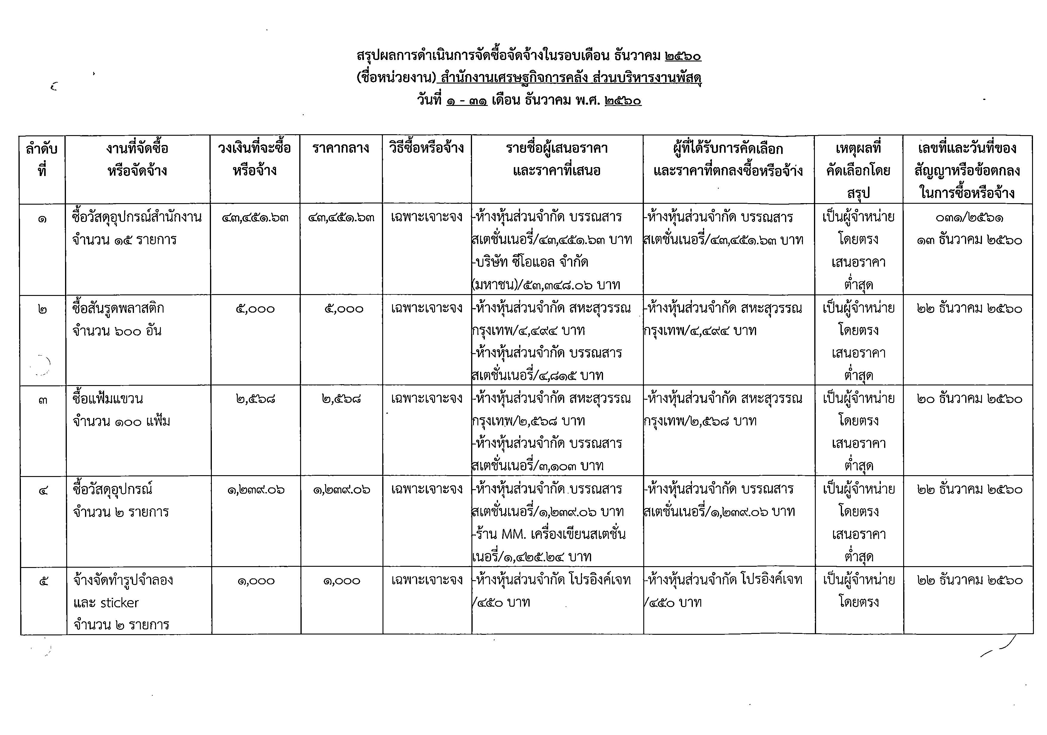 dec-2560_Page_1.jpg
