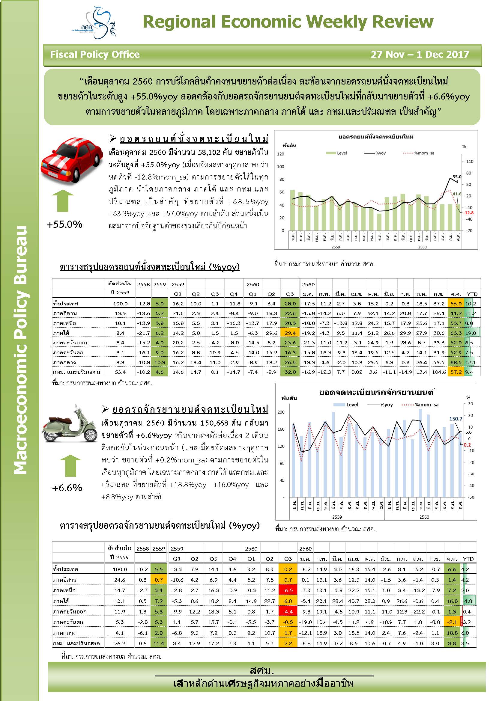 Regional-Weekly-1-Dec-17-Combined_Page_1.jpg