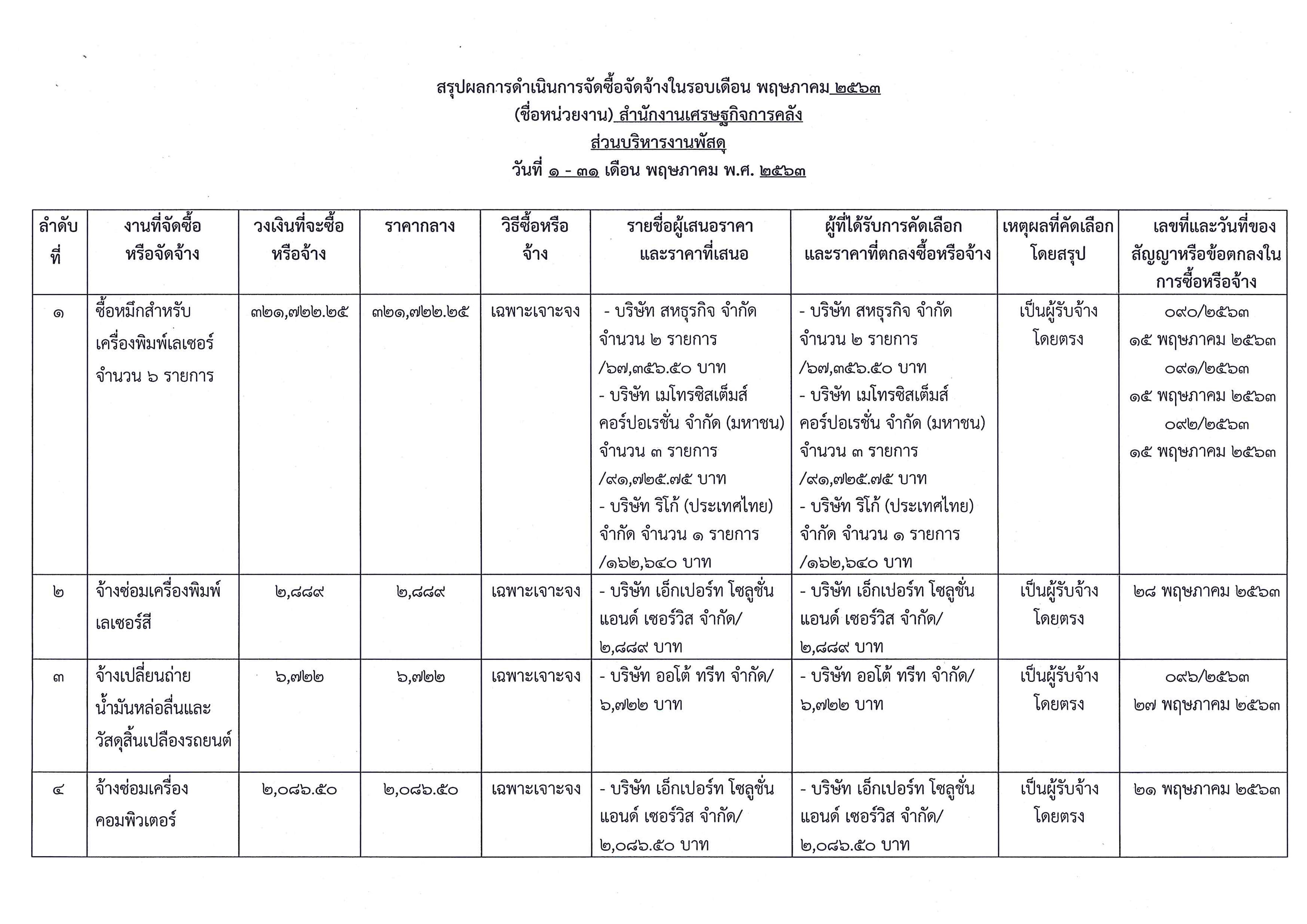 สรุปผลการจัดซื้อจัดจ้างในรอบเดือน-พฤษภาคม-2563_Page_1.jpg