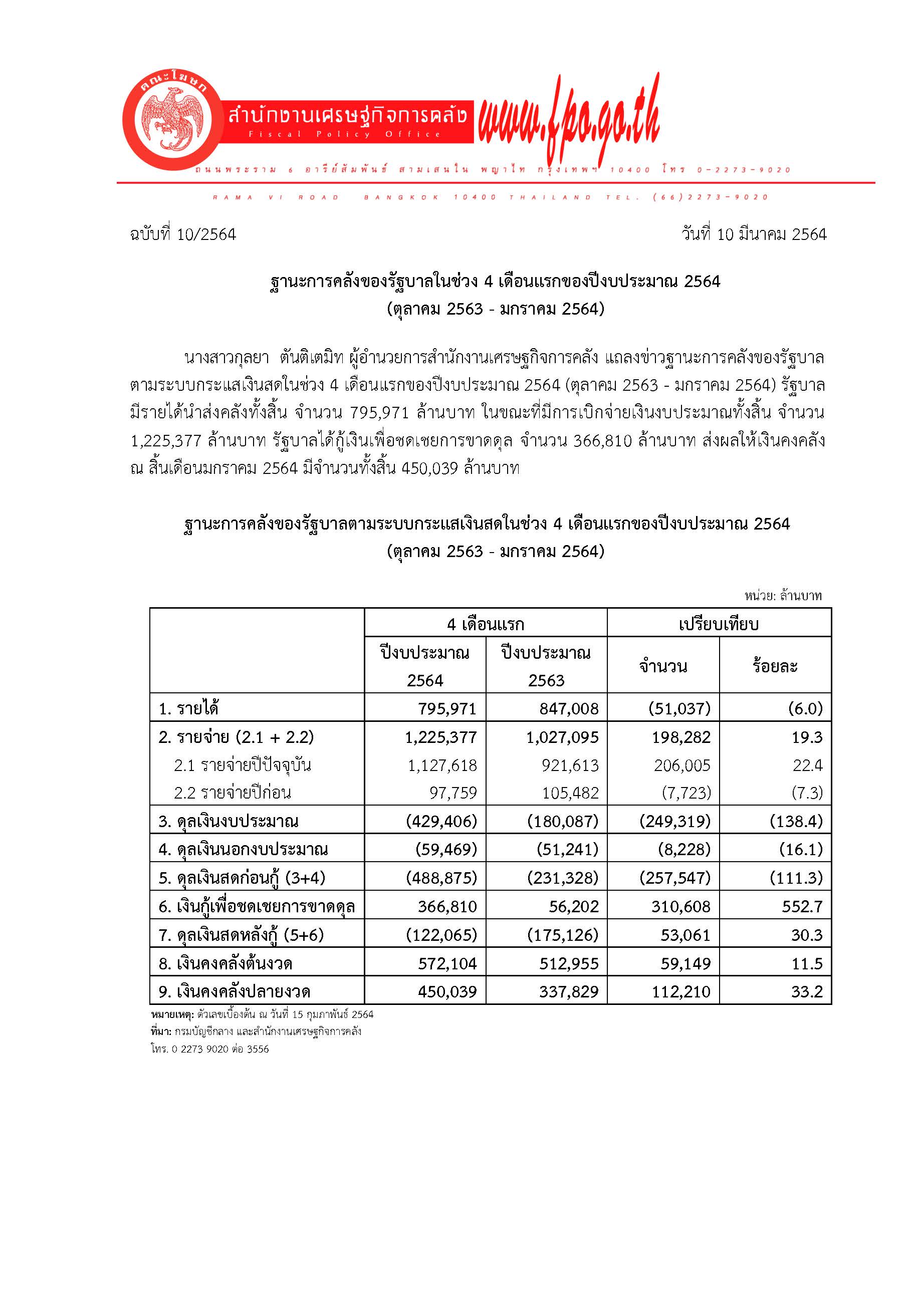 10-2564-แถลงข่าว-สศค-ฐานะการคลัง_Page_1.jpg